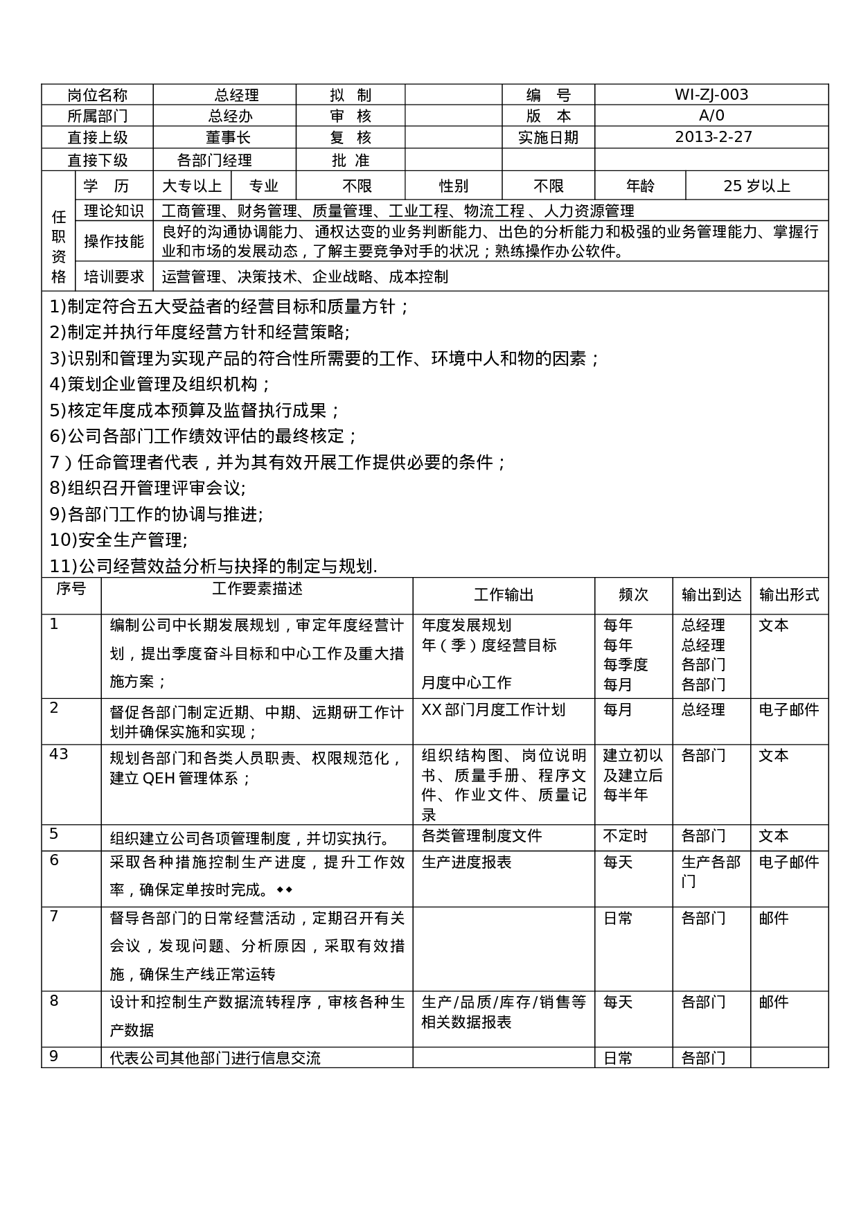 公司全套岗位说明书.doc 第2页