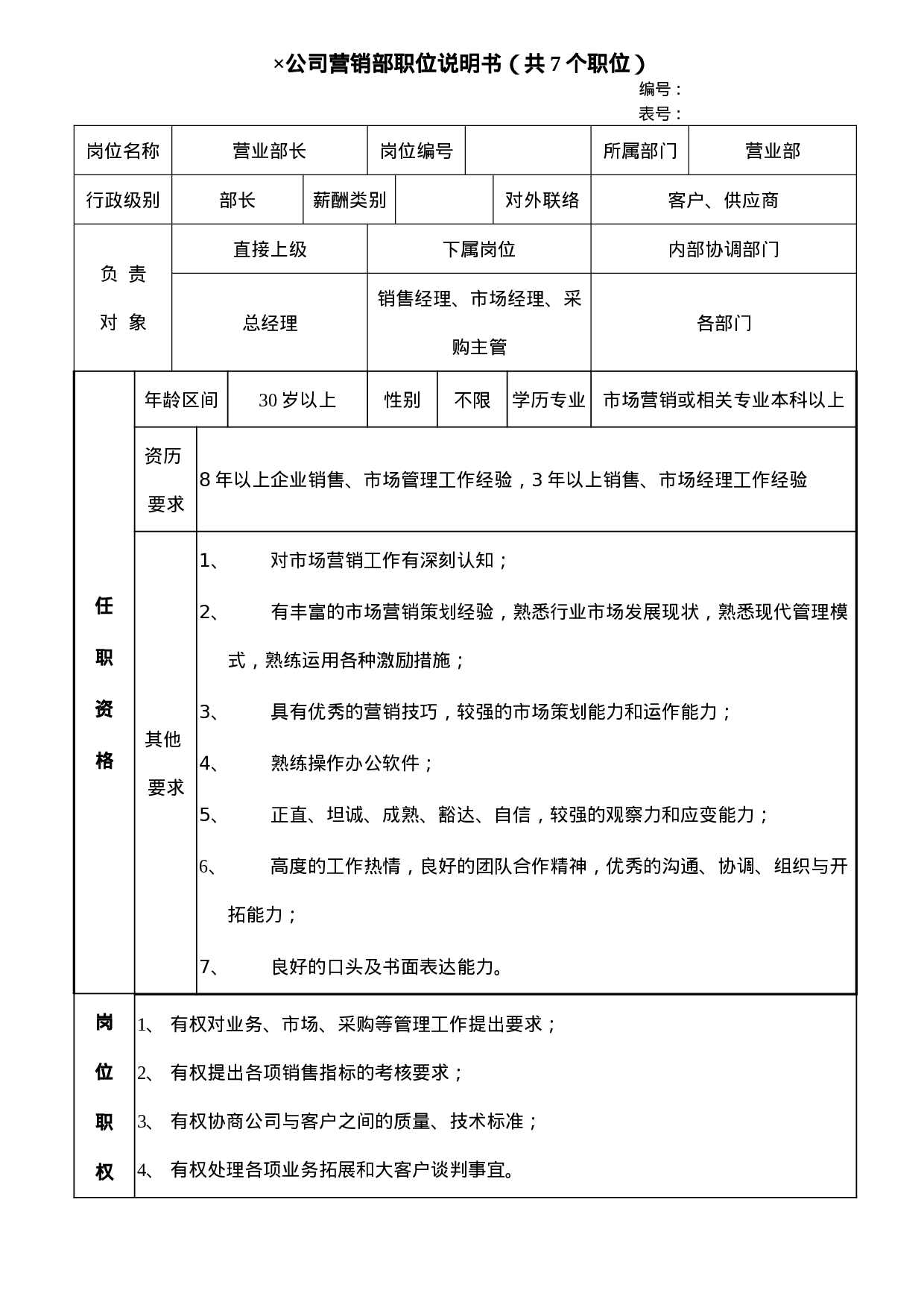 公司营销部职位说明书（共7个职位）.doc 第1页
