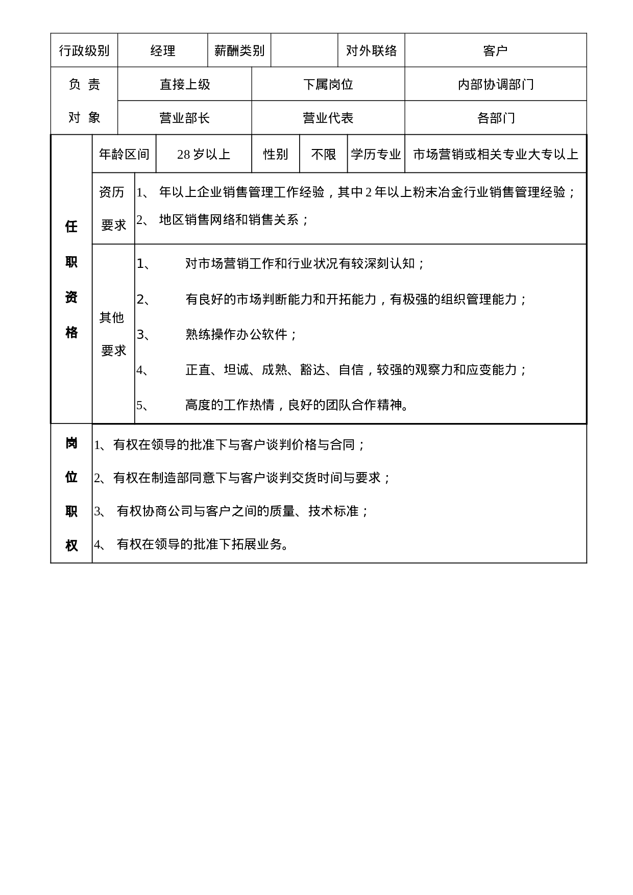 公司营销部职位说明书（共7个职位）.doc 第3页