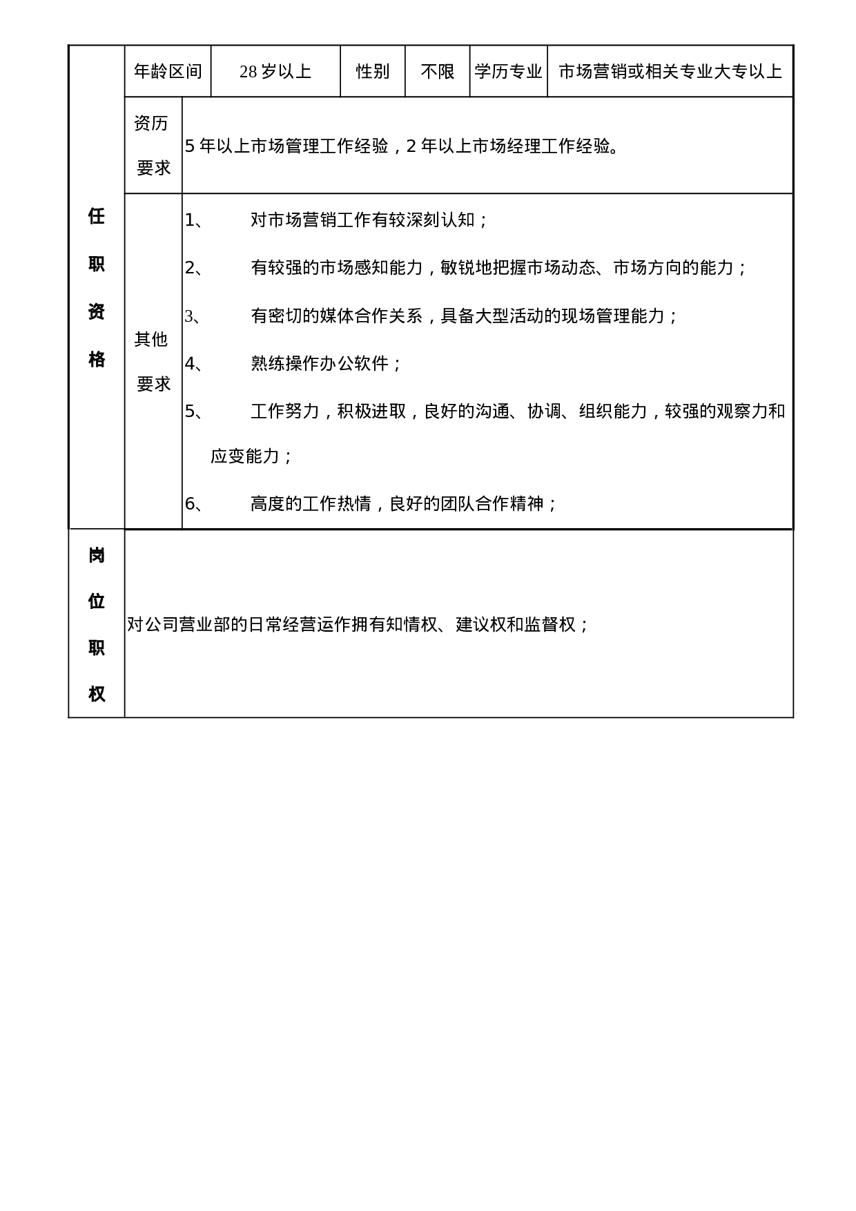 公司营销部职位说明书（共7个职位）.doc 第5页
