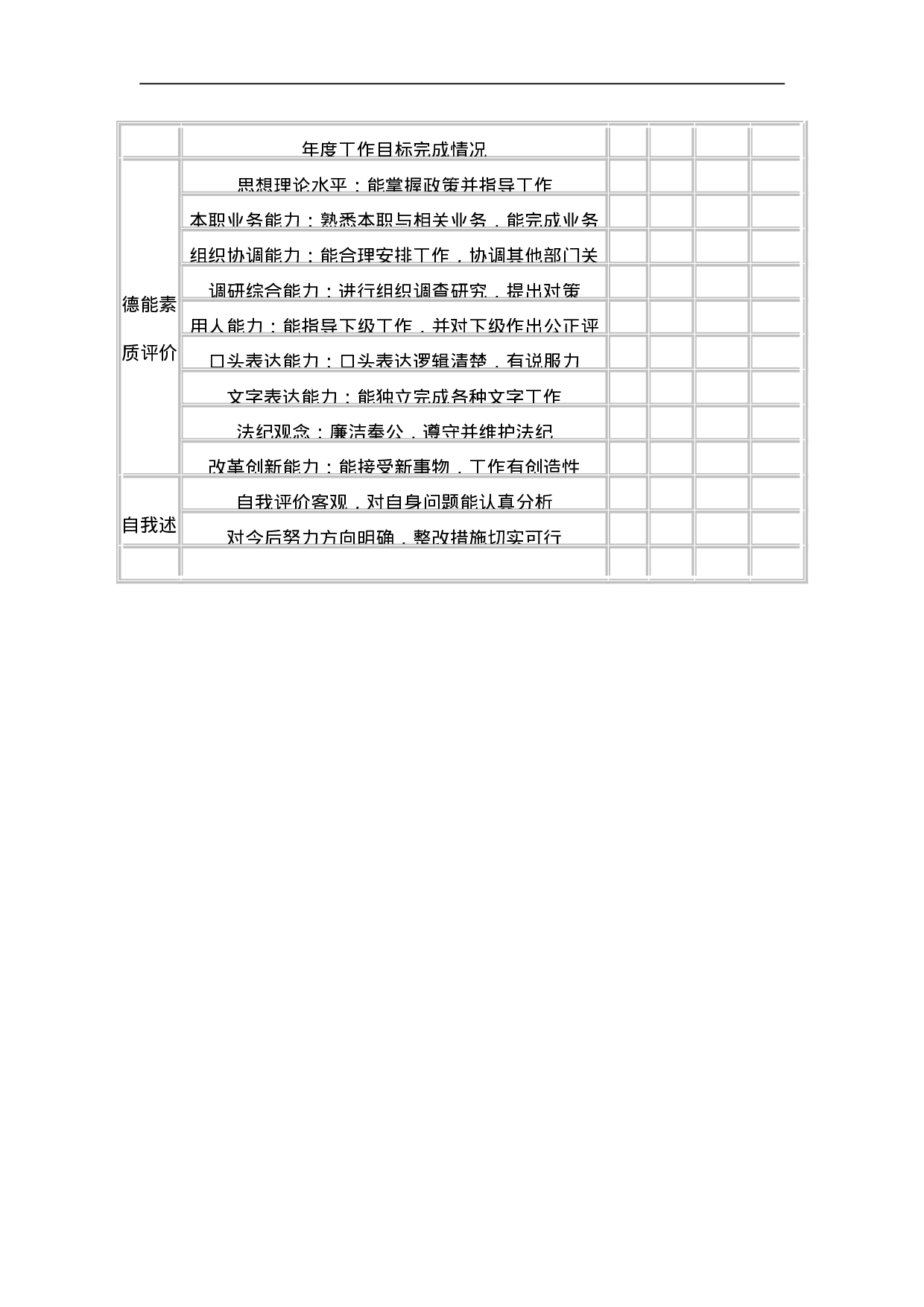 公司部门中层领导年度工作考核表.doc 第3页