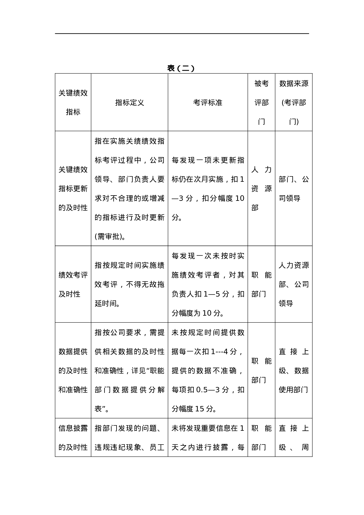 关键绩效考评指标分解表.docx 第4页