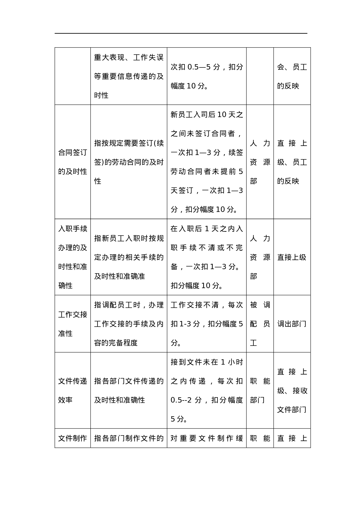 关键绩效考评指标分解表.docx 第5页