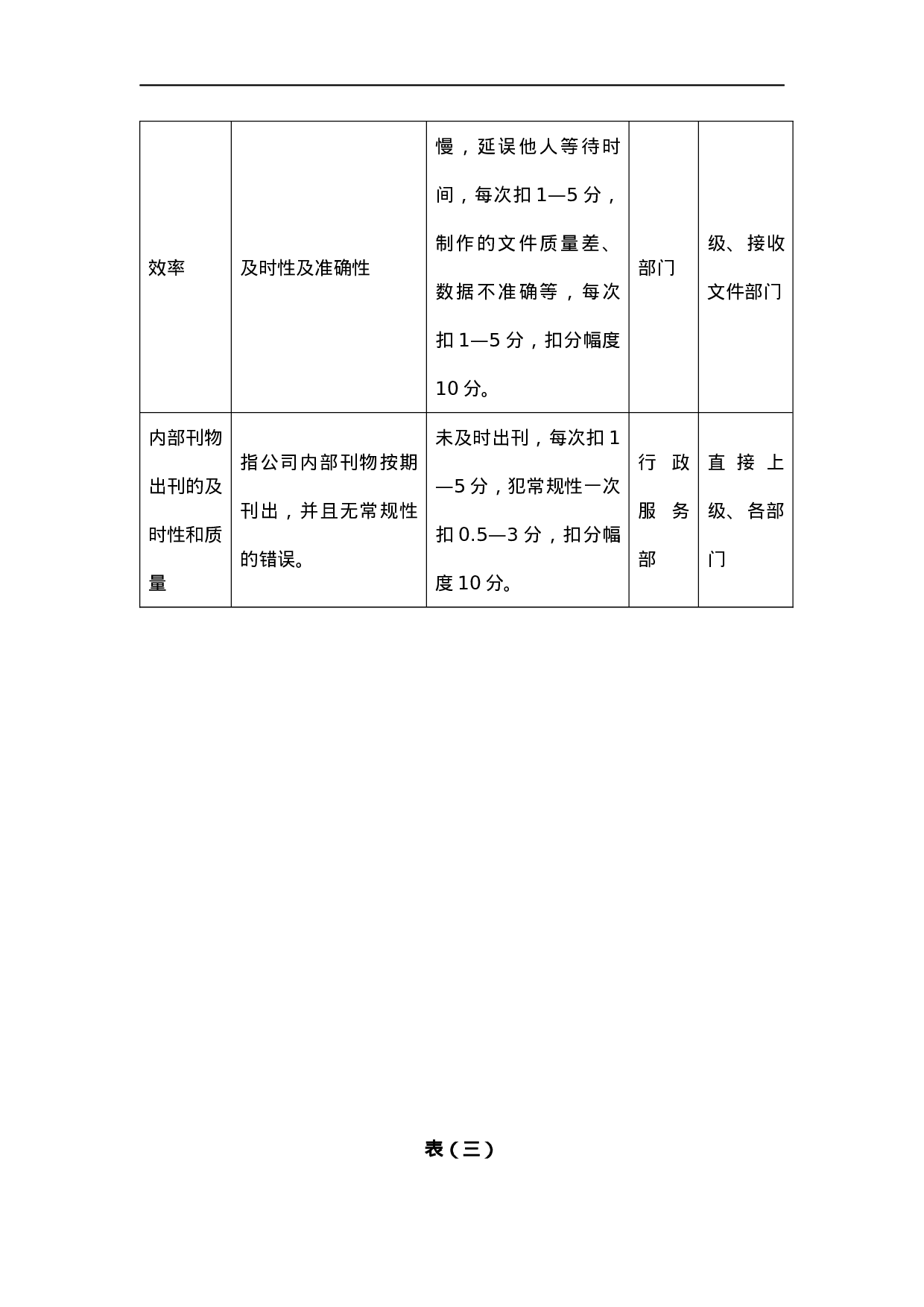 关键绩效考评指标分解表.docx 第6页