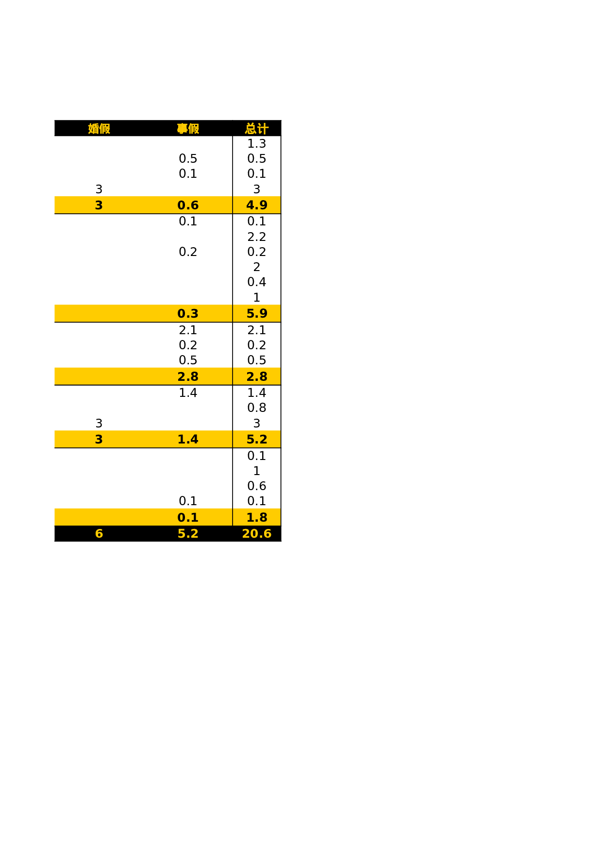 出勤表.xlsx 第4页