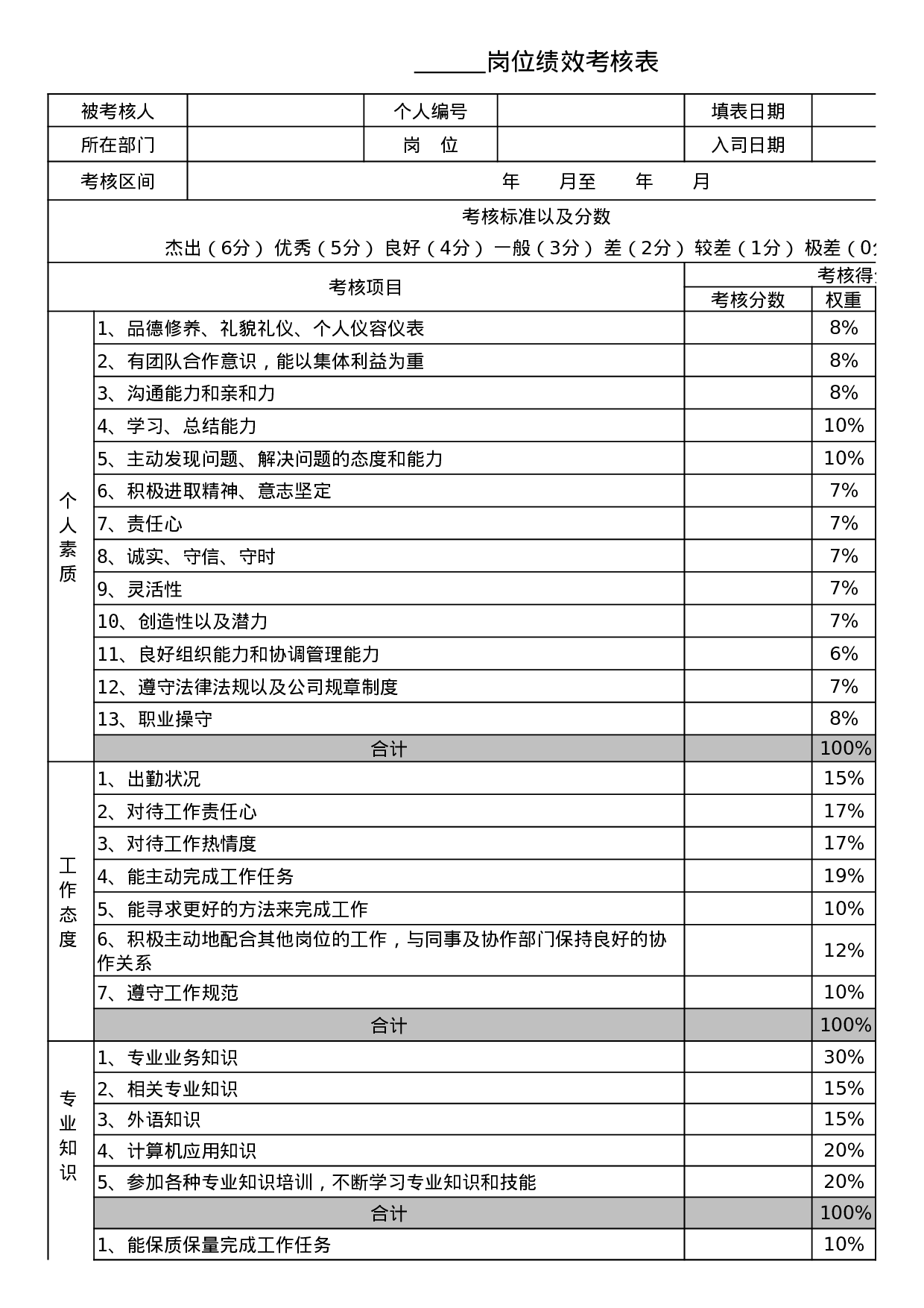 8_360度员工绩效考核表.xls 第1页