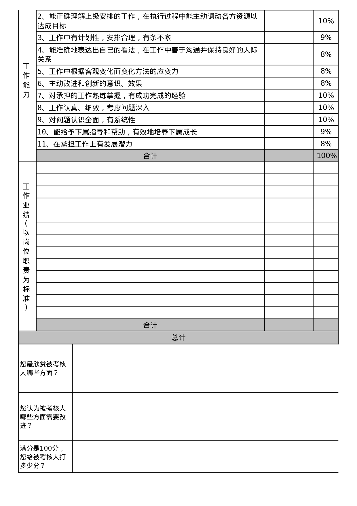 8_360度员工绩效考核表.xls 第2页