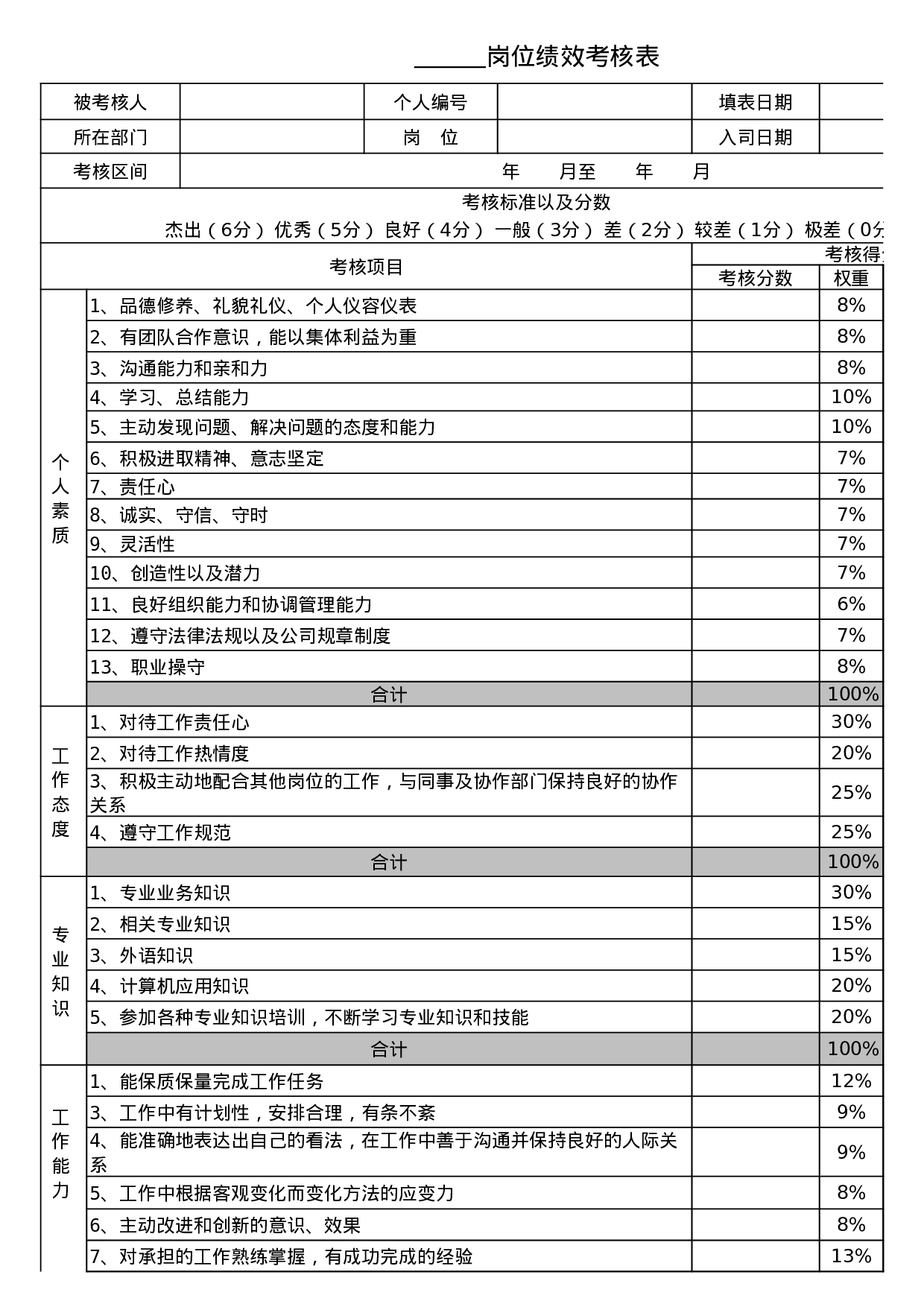 8_360度员工绩效考核表.xls 第5页