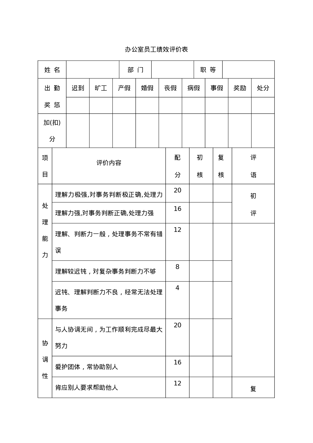 办公室员工绩效评价表.doc 第1页