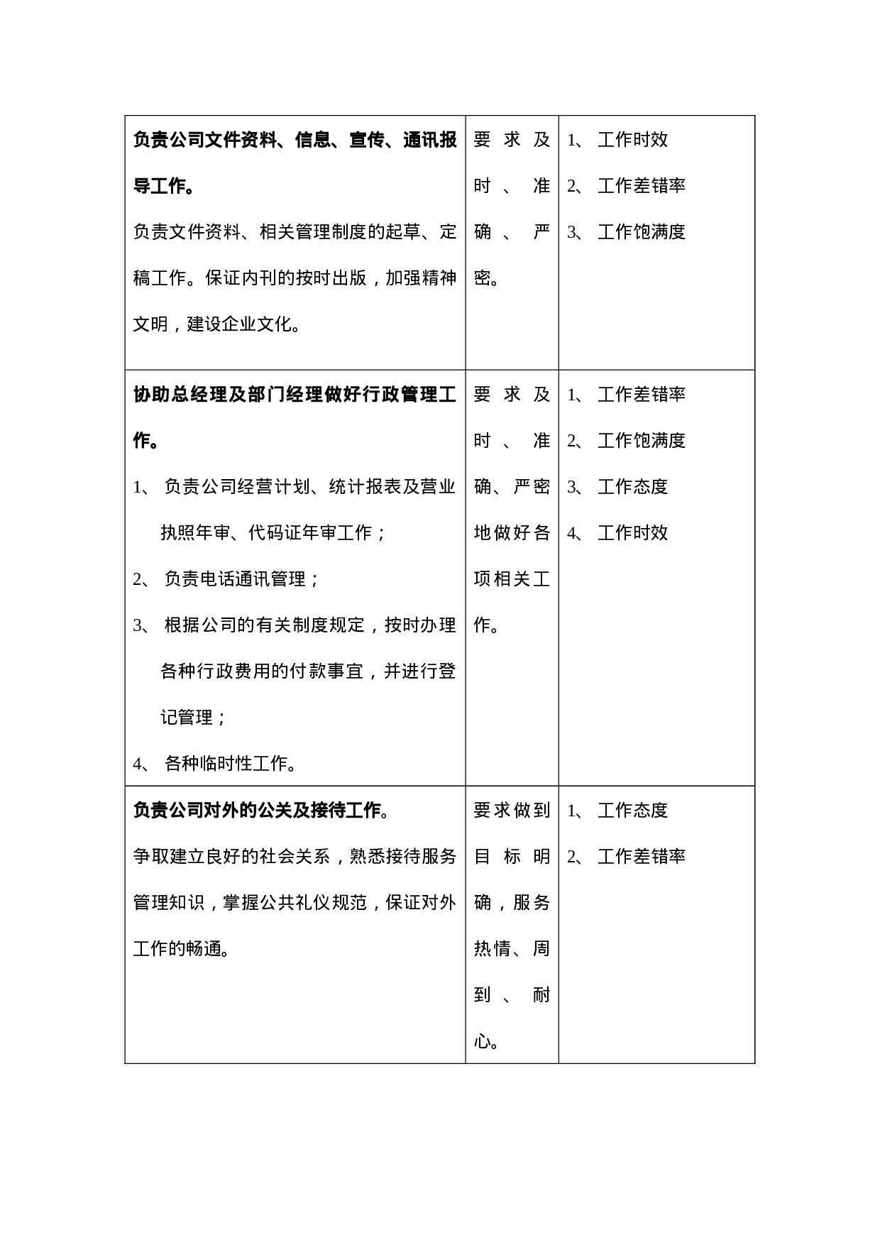 办公室岗位职责表.doc 第2页