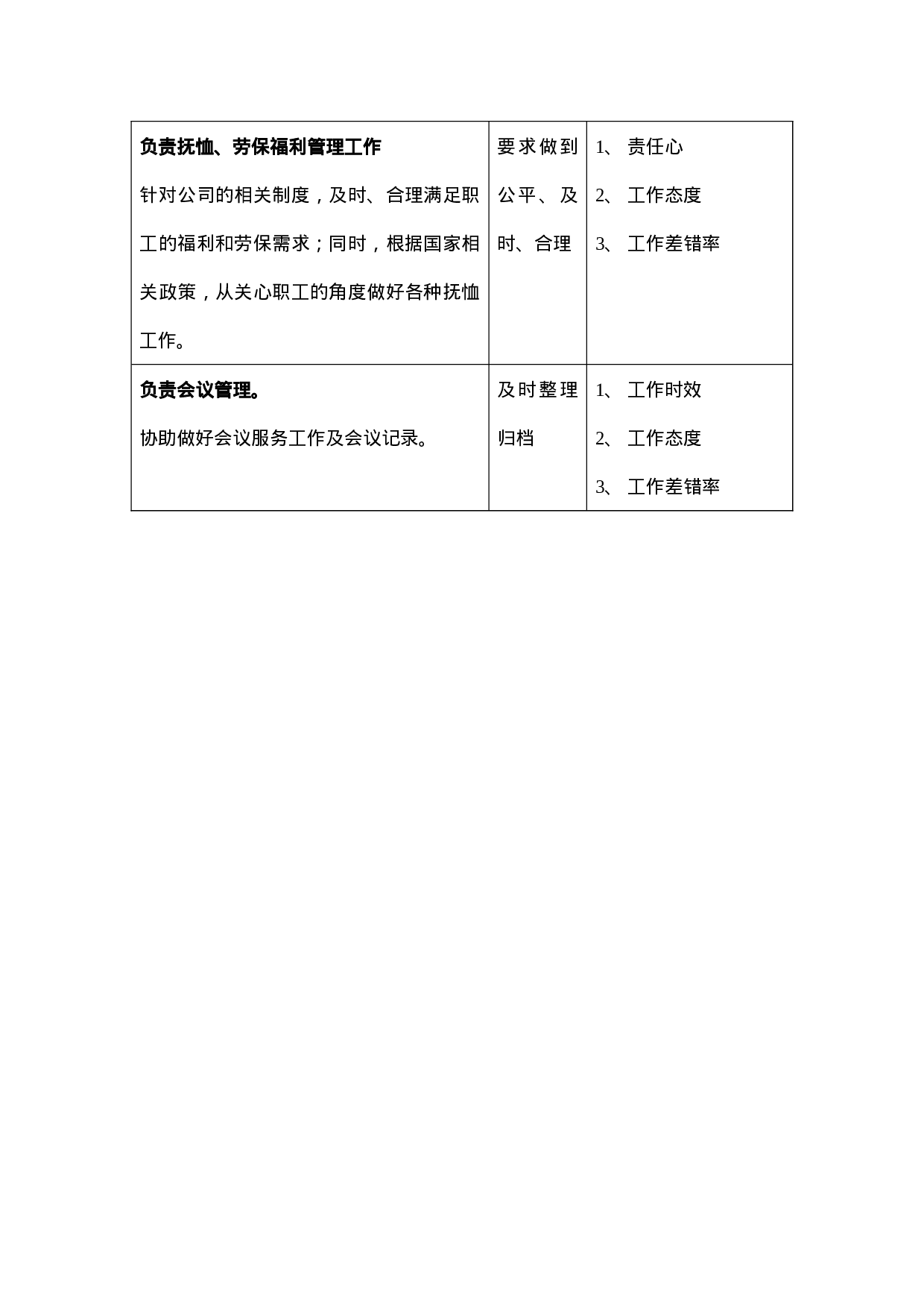 办公室岗位职责表.doc 第3页