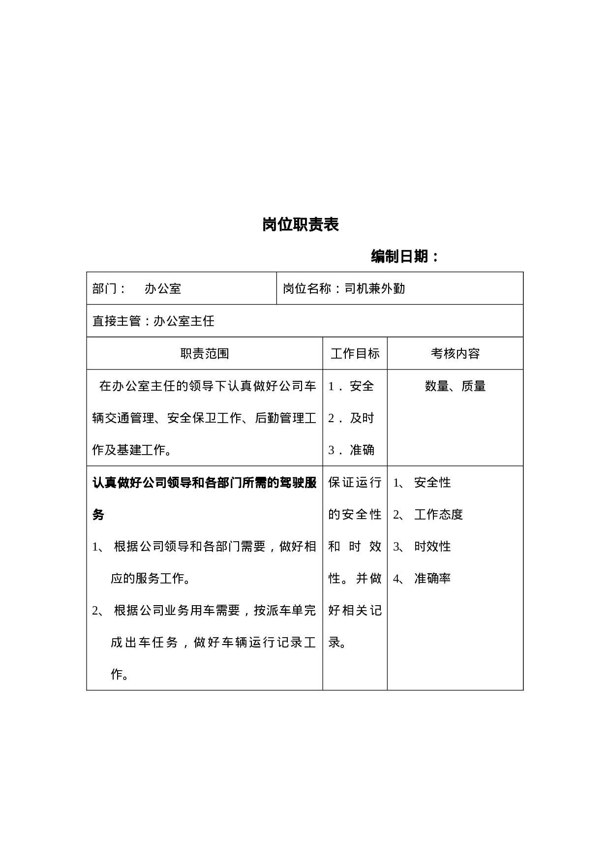 办公室岗位职责表.doc 第4页