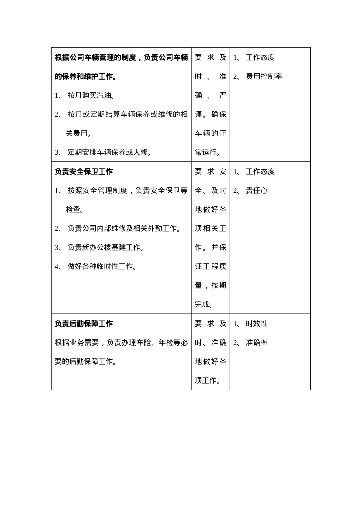 办公室岗位职责表.doc 第5页