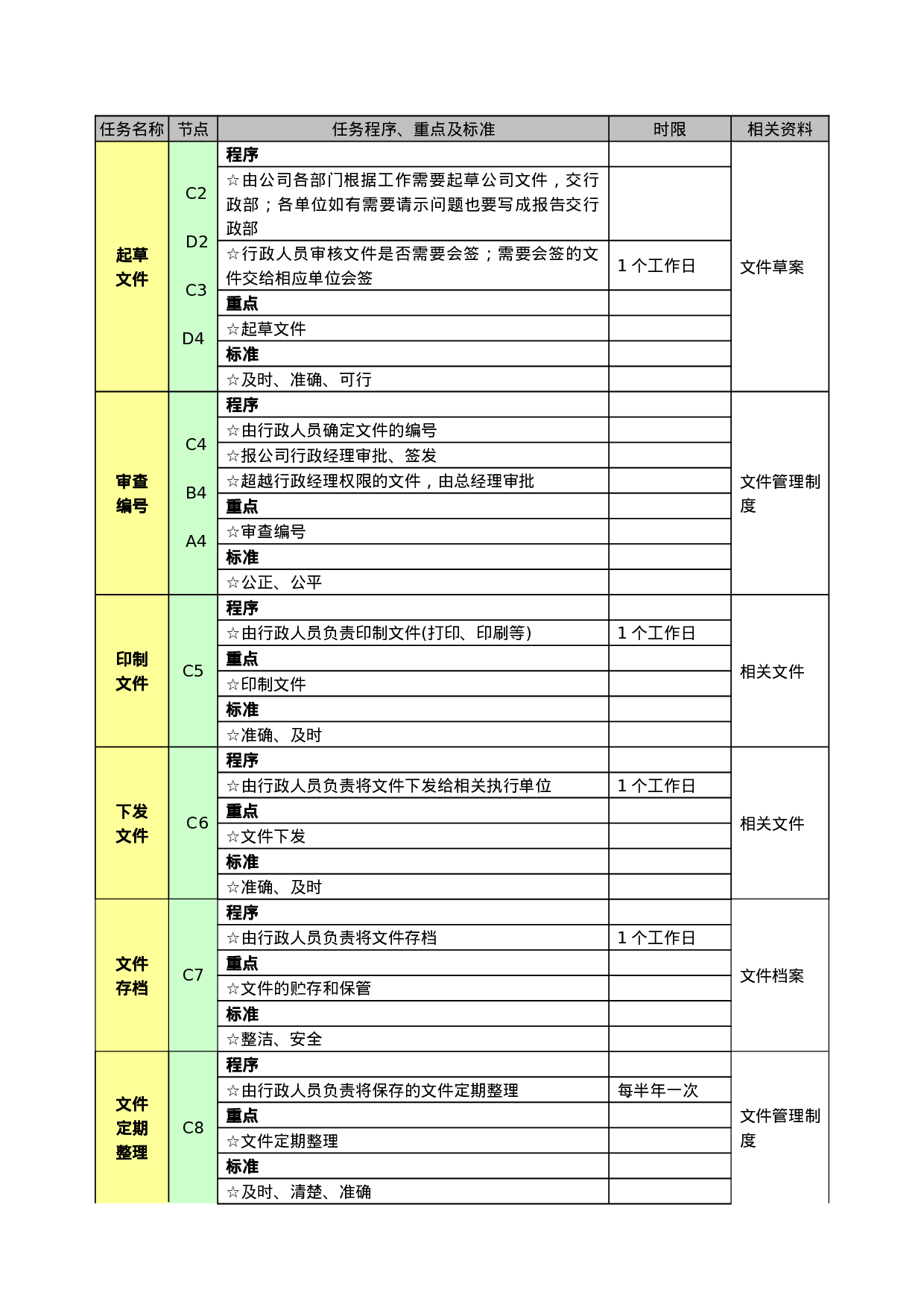 办公文件管理工作流程-模板.doc 第2页
