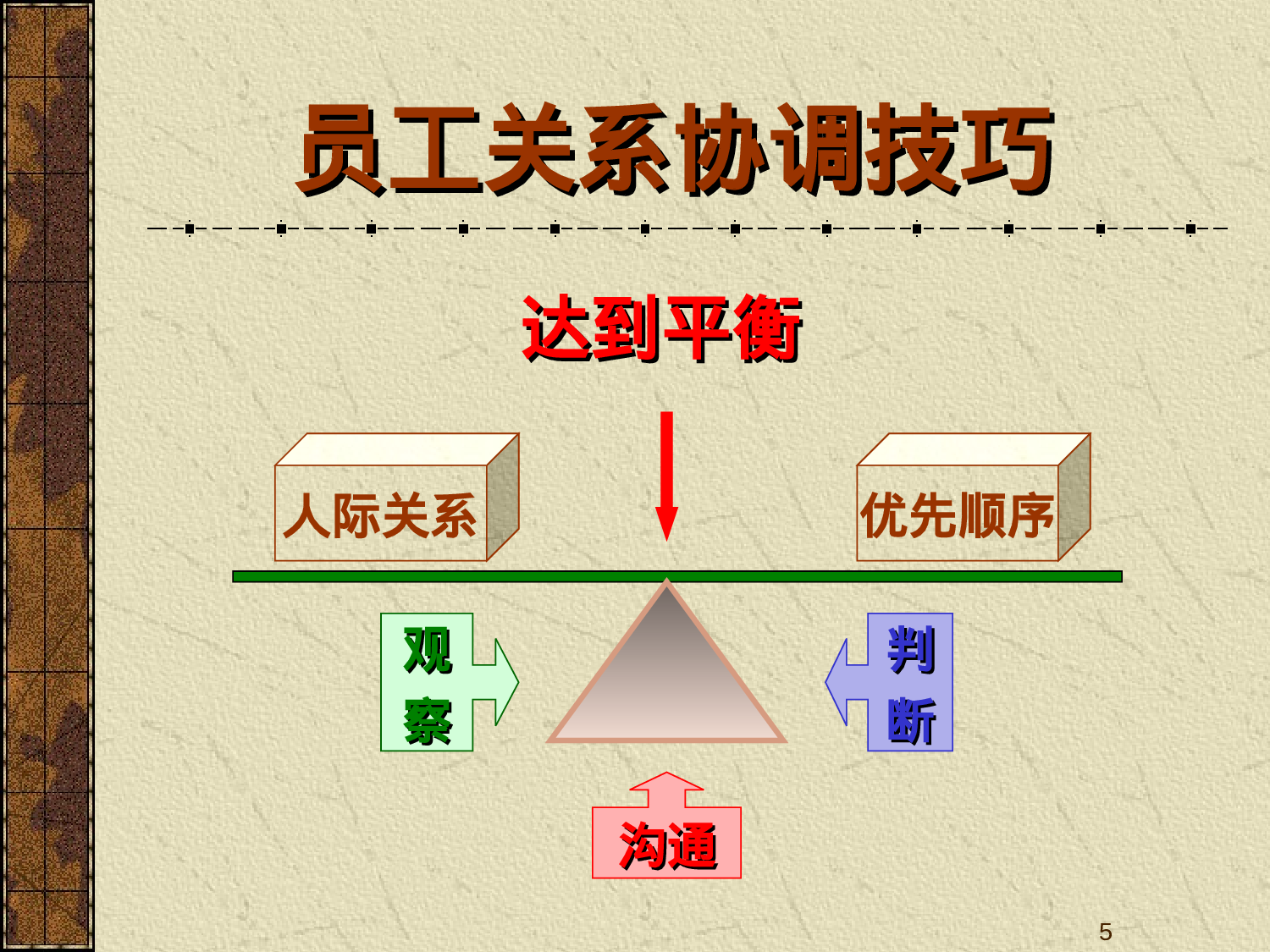 员工关系培训金牌课件---员工关系协调技巧.ppt 第5页