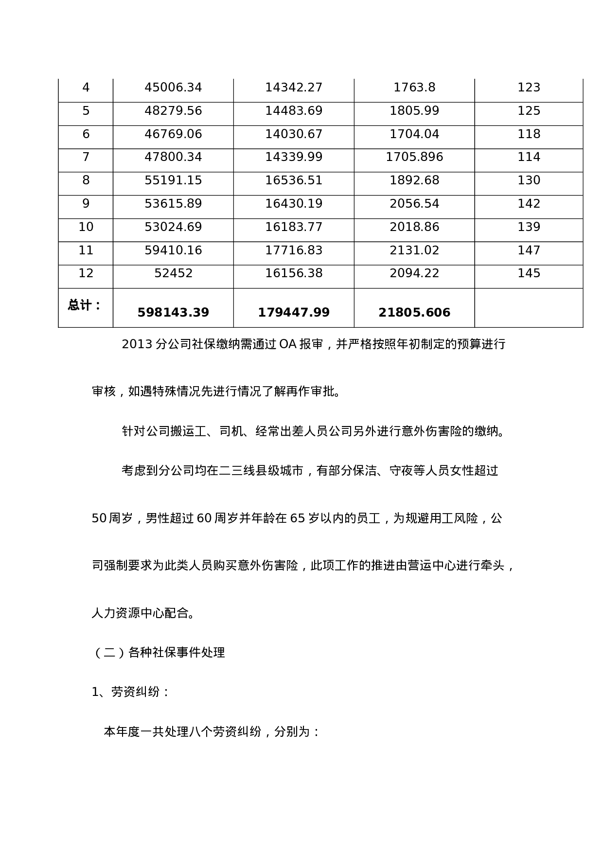 员工关系工作XX年工作总结及XX年工作计划.doc 第6页