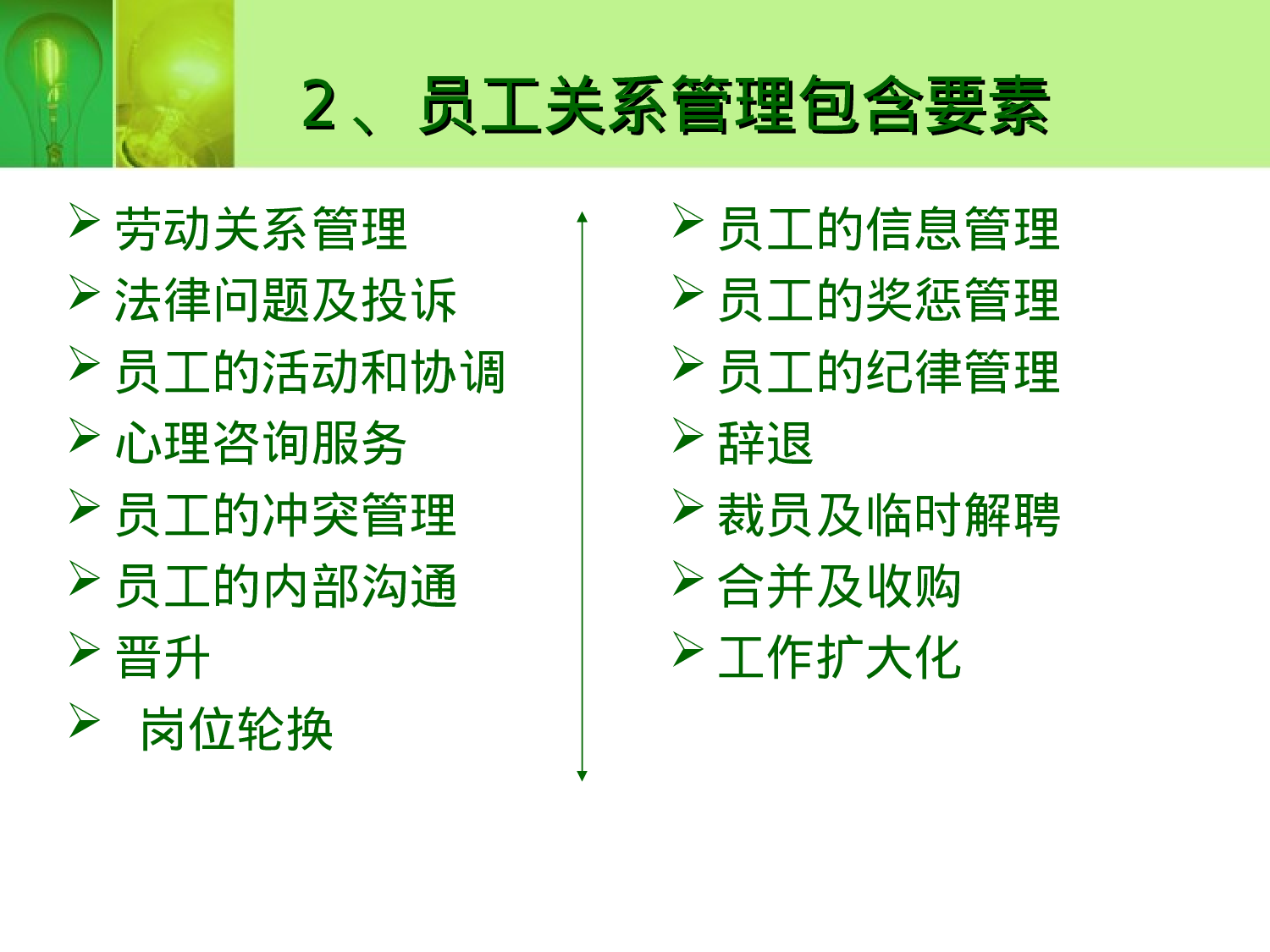 员工关系管理.ppt 第3页
