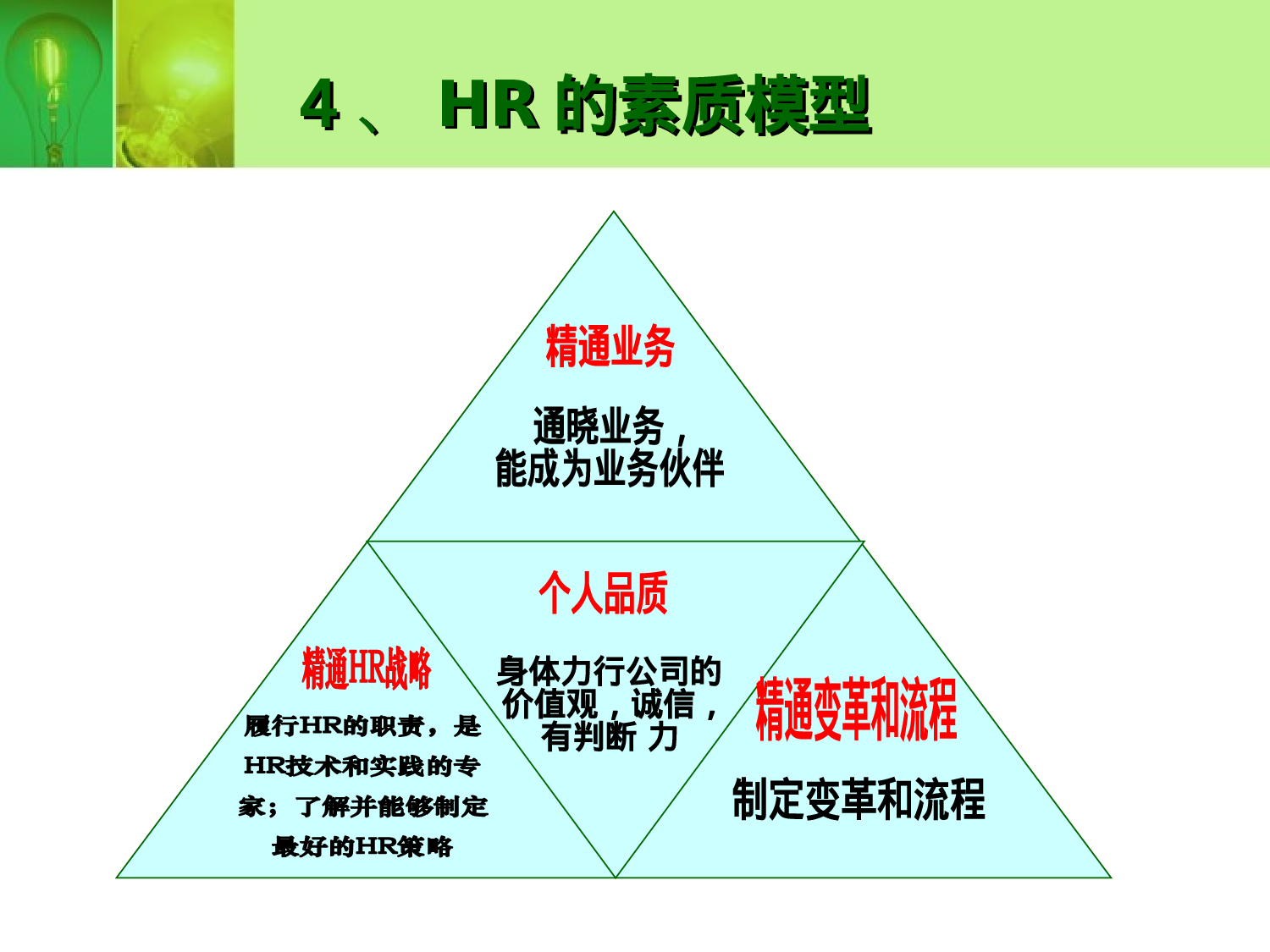 员工关系管理.ppt 第5页