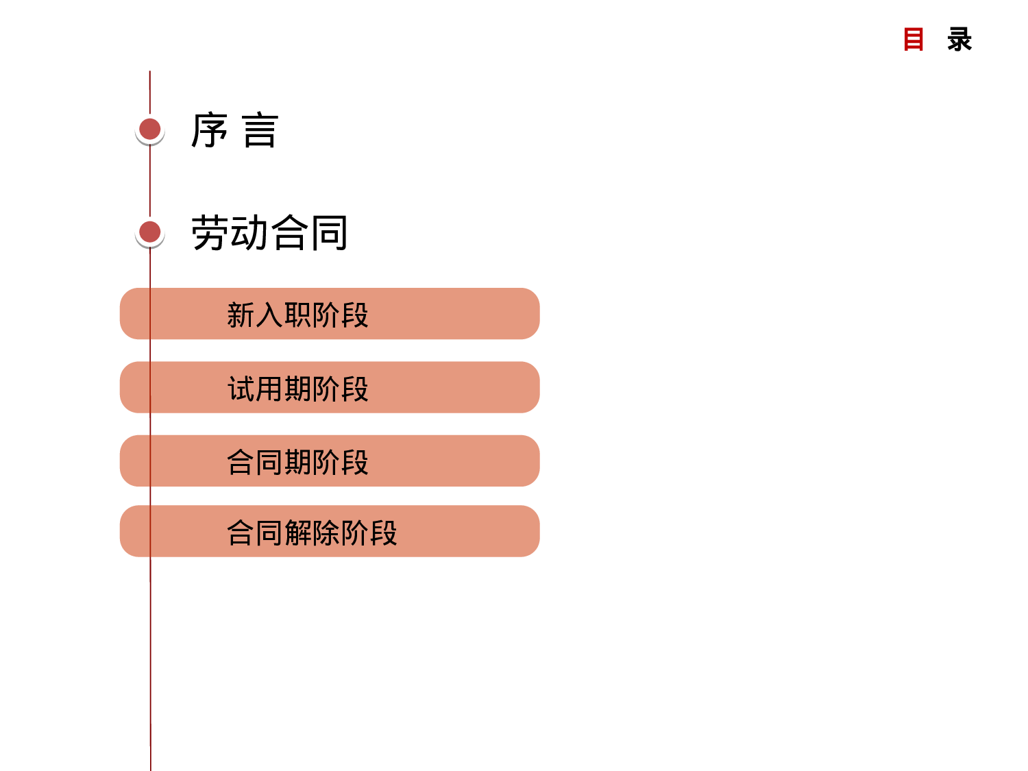 员工关系管理实操宝典（劳动合同法）.ppt 第2页