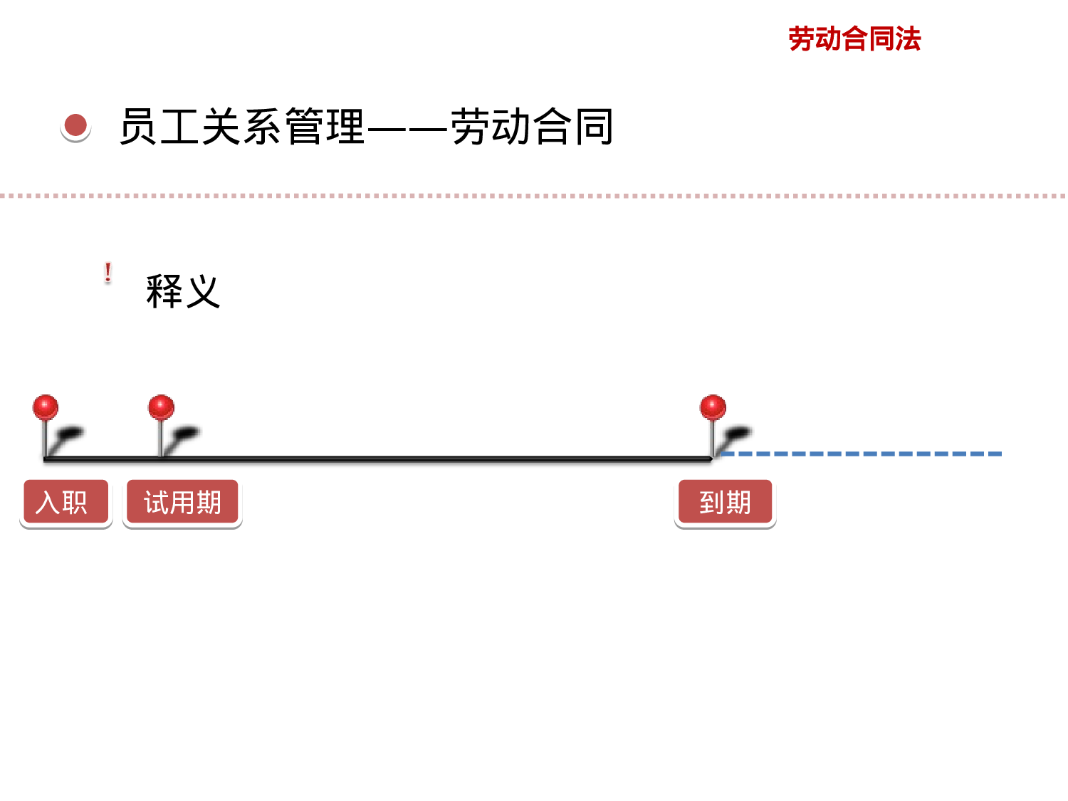 员工关系管理实操宝典（劳动合同法）.ppt 第4页