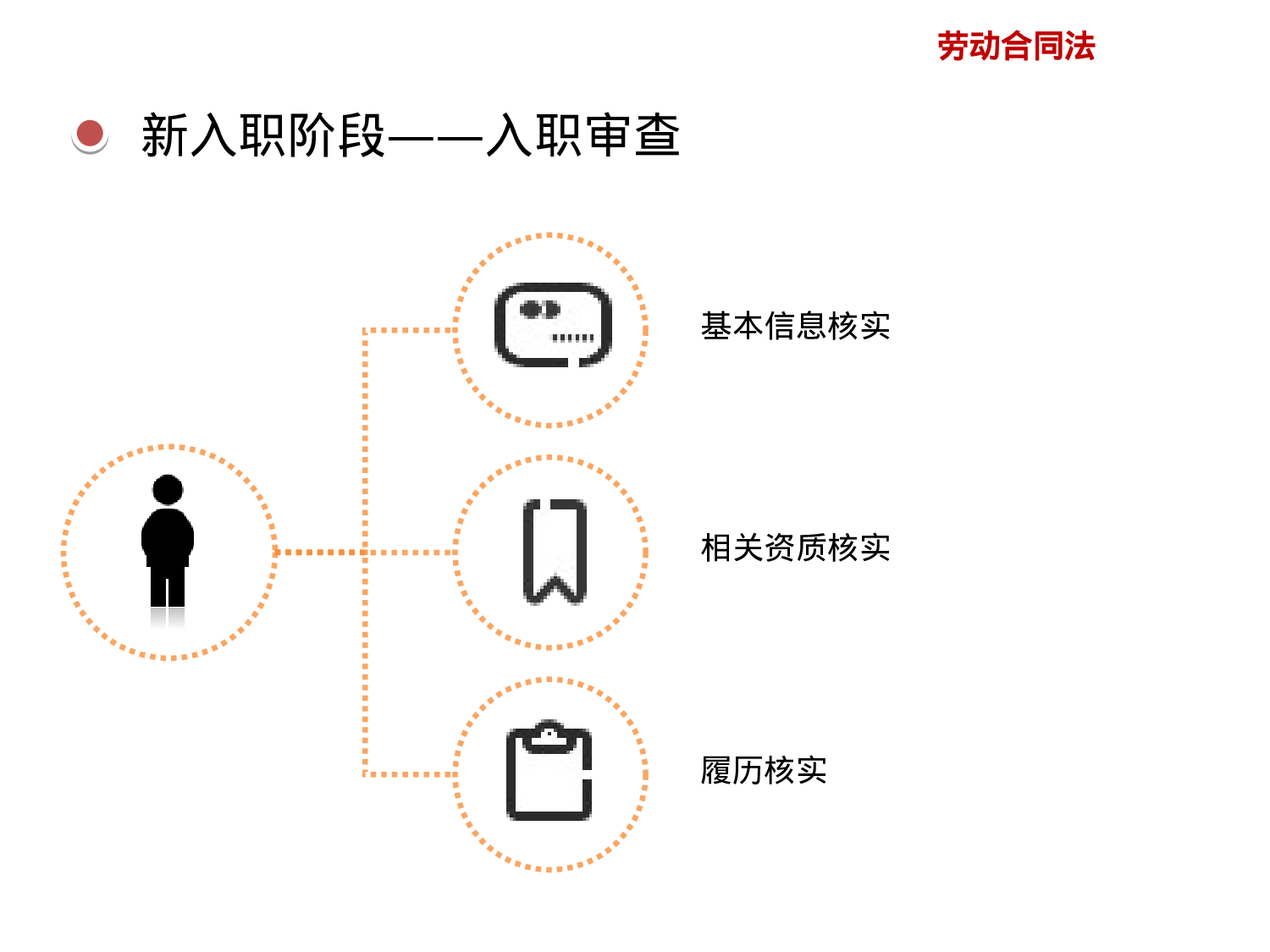 员工关系管理实操宝典（劳动合同法）.ppt 第6页
