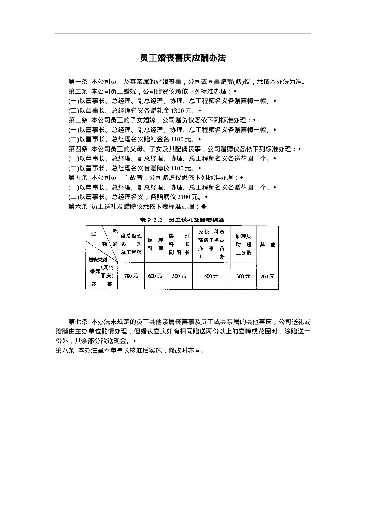 员工婚丧喜庆应酬办法.doc 第1页