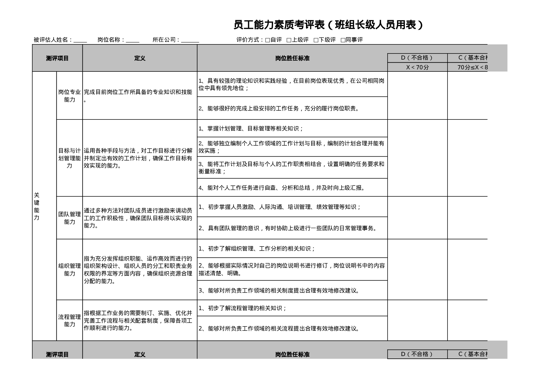 员工能力素质考评表( 全套五级考评 ).xls 第1页