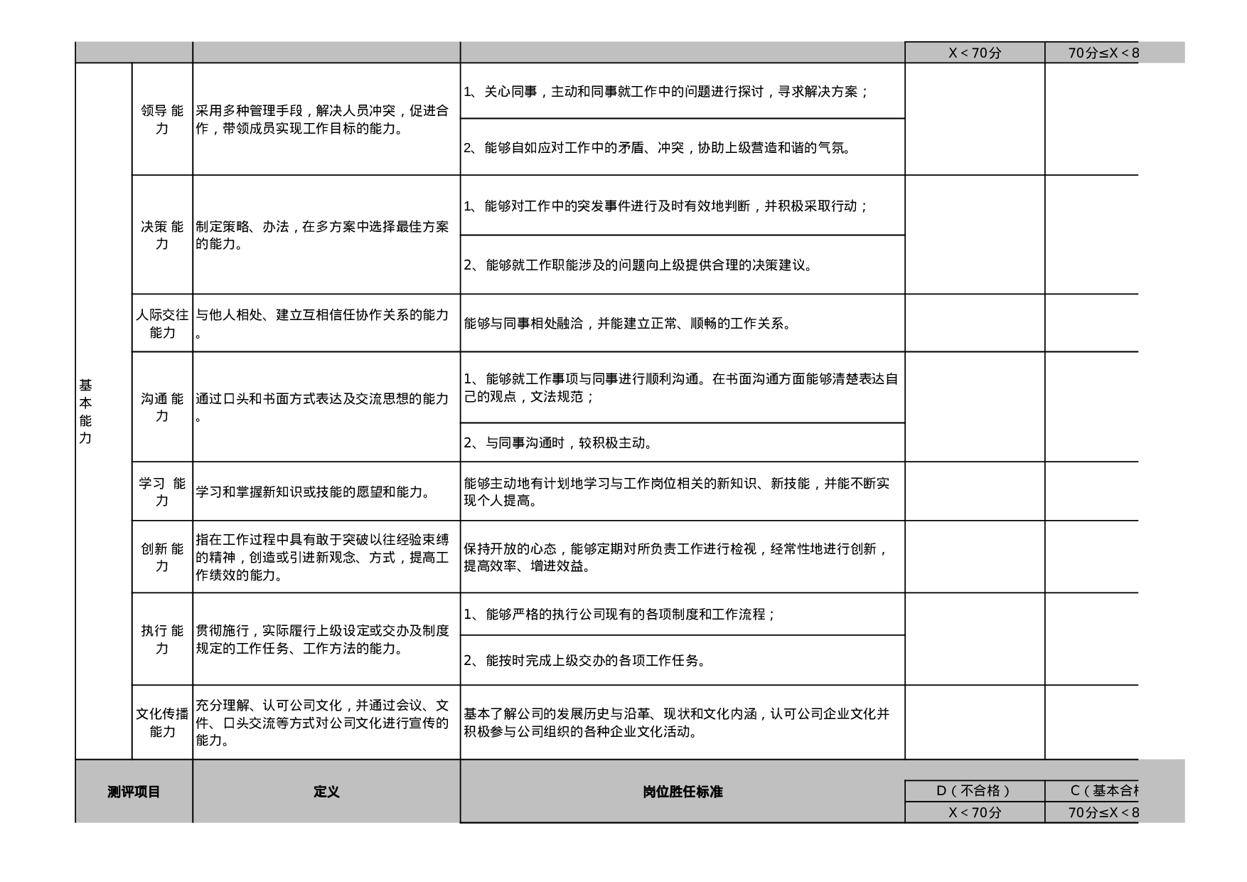 员工能力素质考评表( 全套五级考评 ).xls 第2页