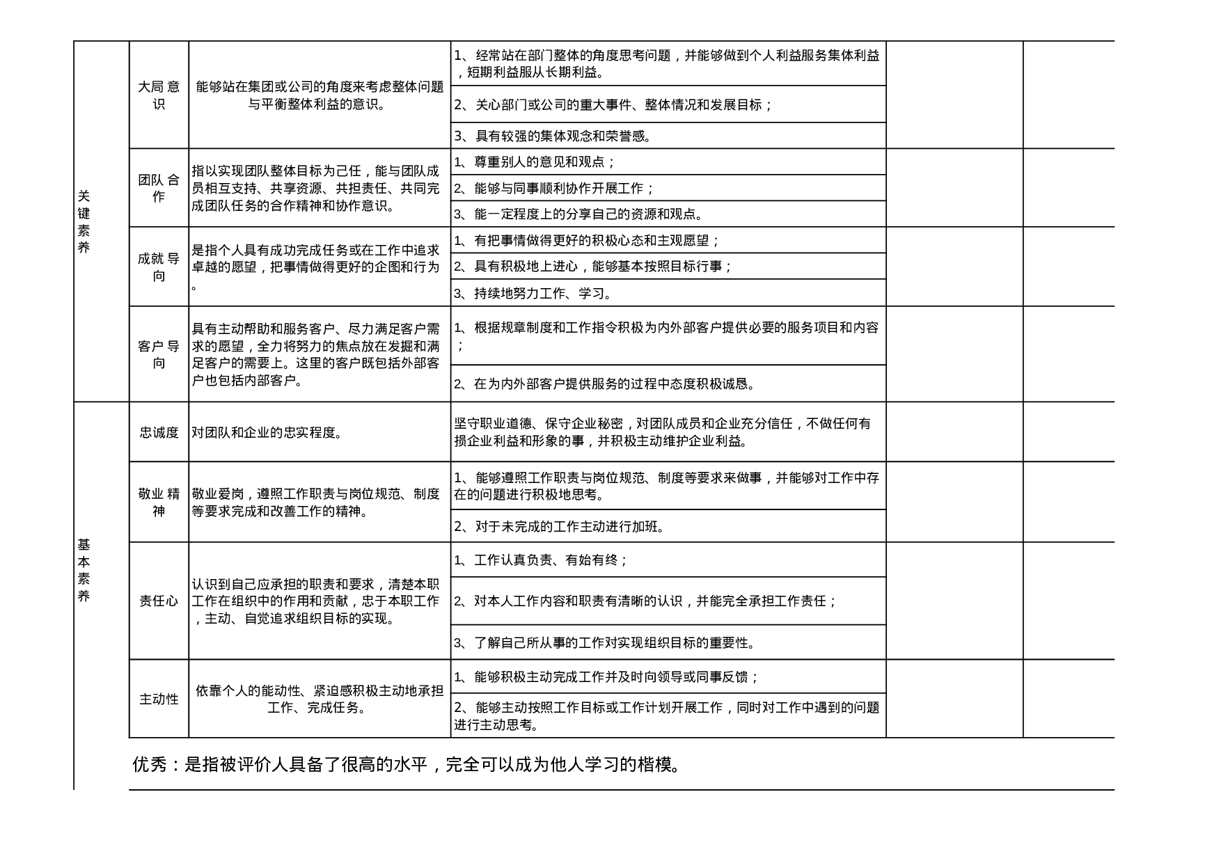 员工能力素质考评表( 全套五级考评 ).xls 第3页