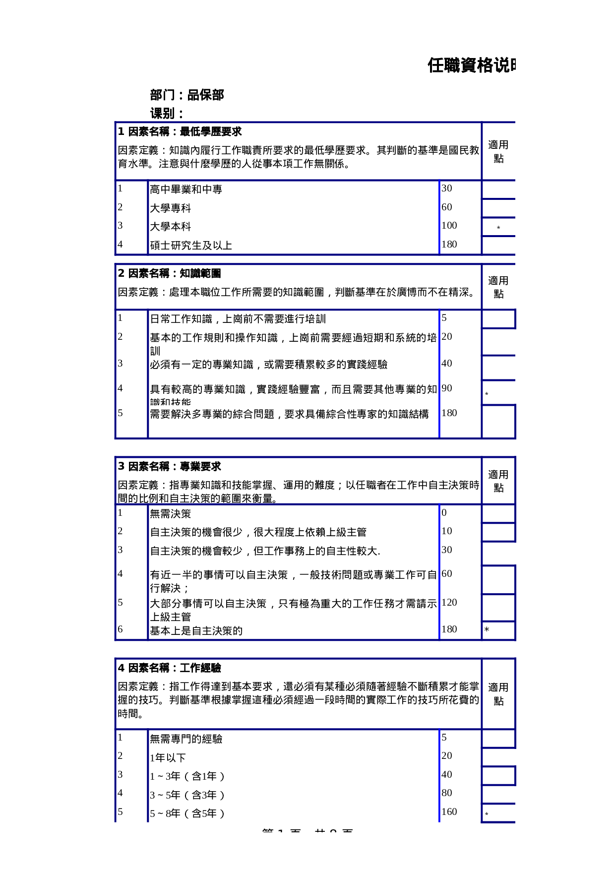 品保经理任职资格说明书.xls 第1页