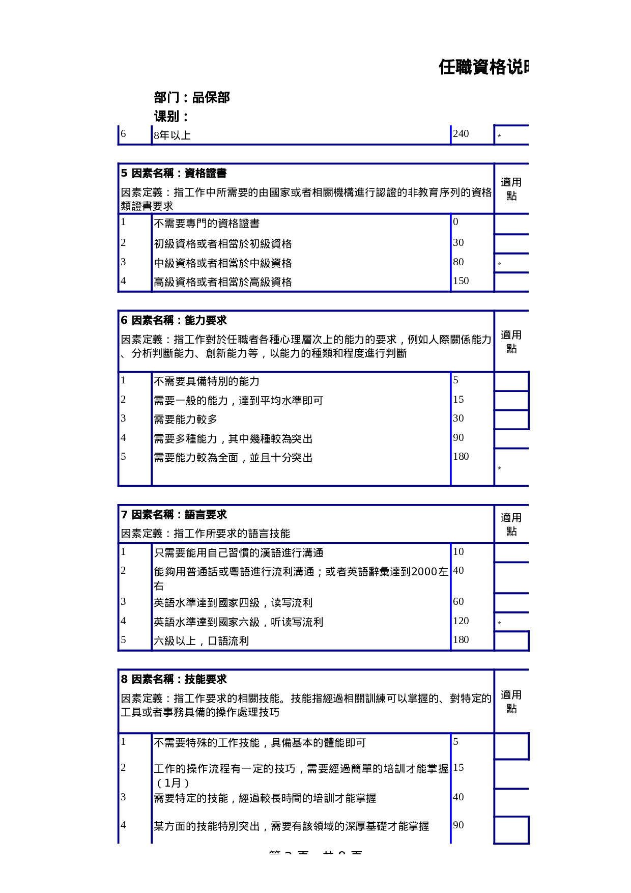 品保经理任职资格说明书.xls 第2页