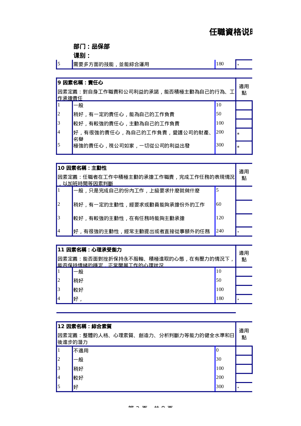 品保经理任职资格说明书.xls 第3页