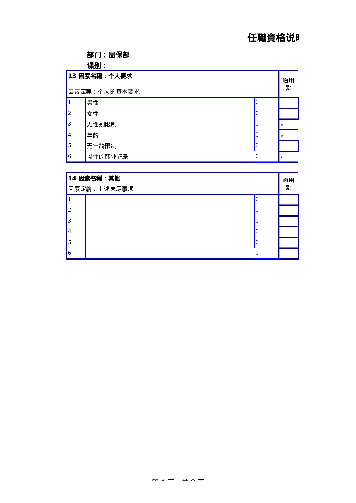品保经理任职资格说明书.xls 第4页