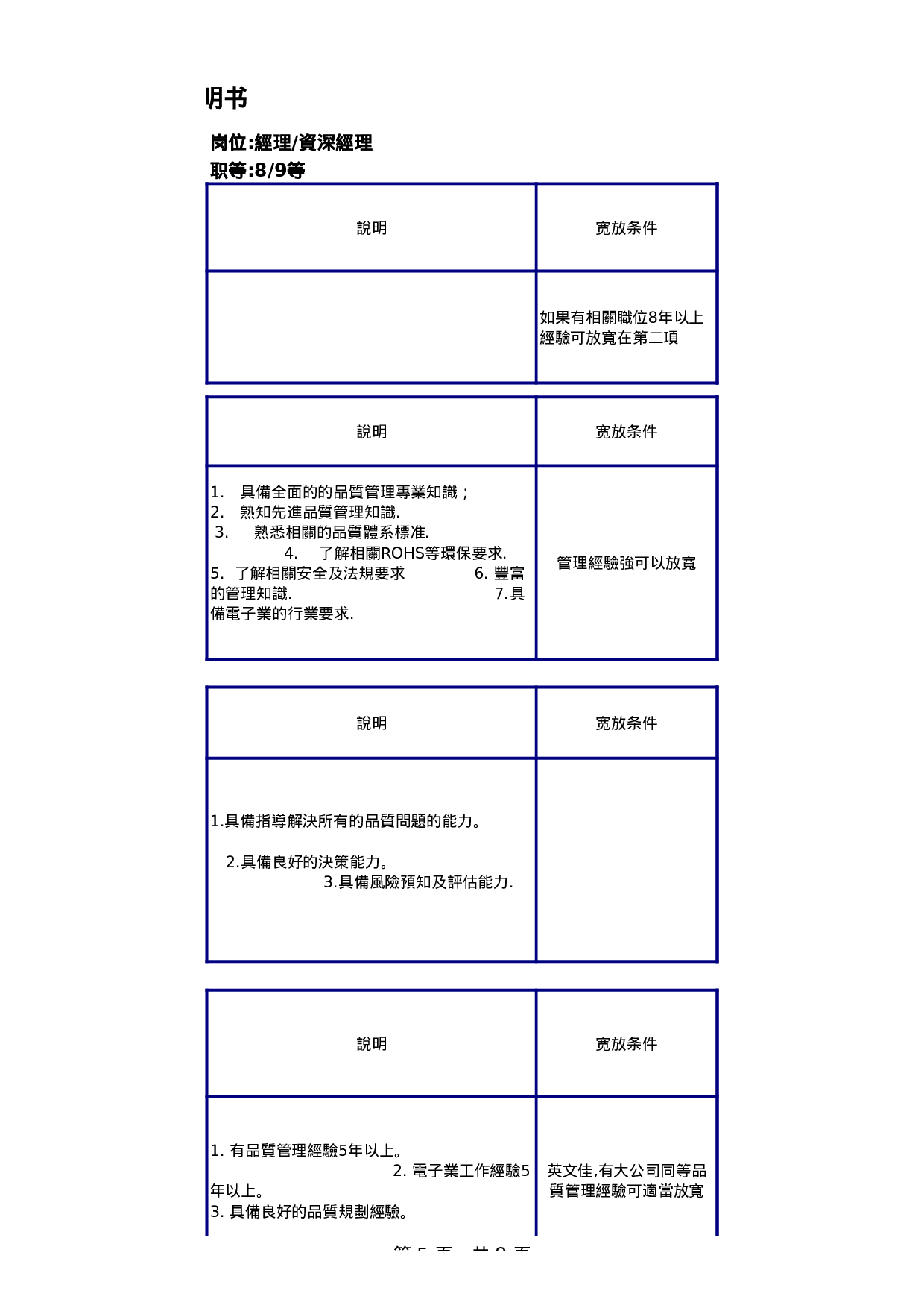 品保经理任职资格说明书.xls 第5页