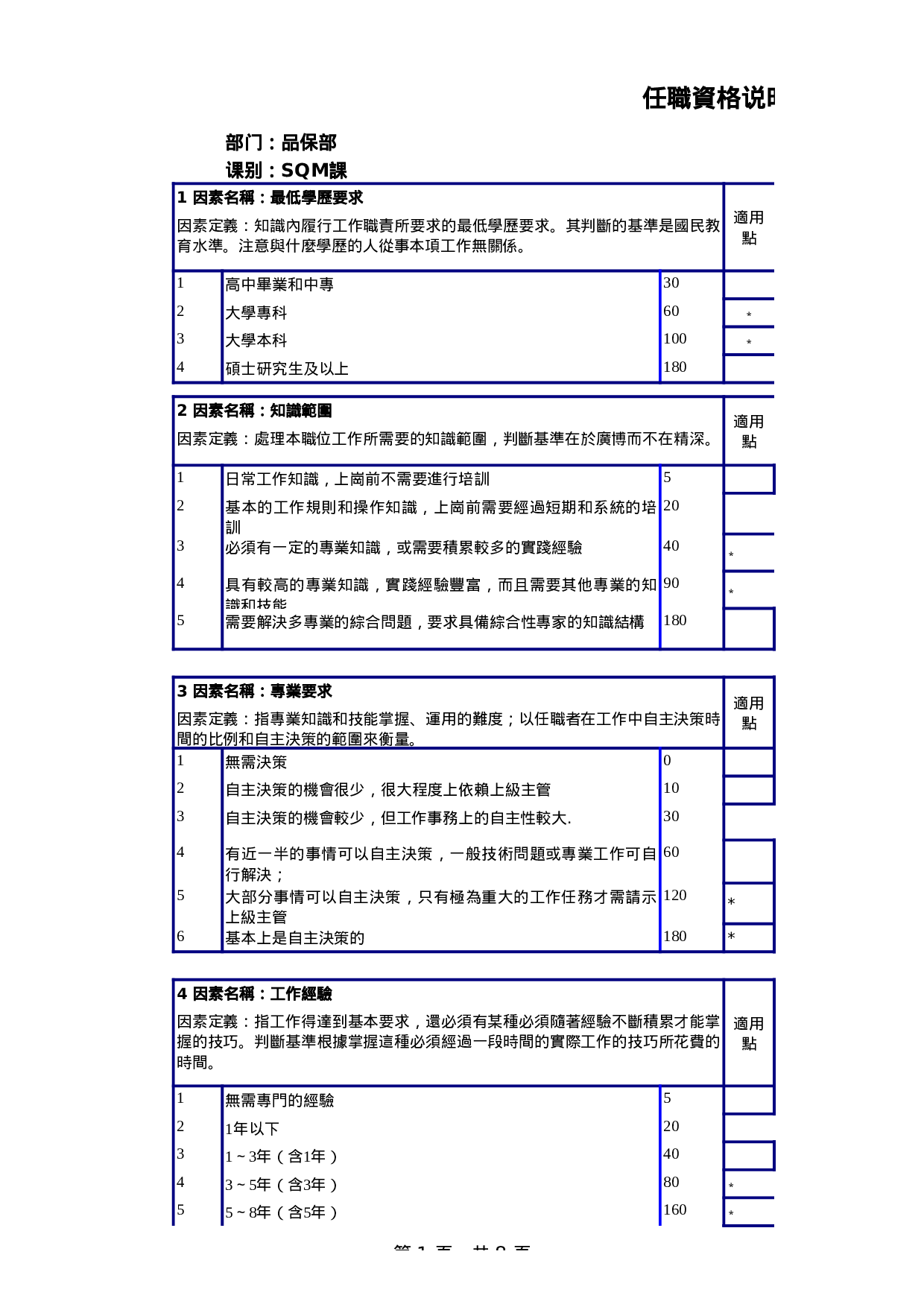 品保部任职资格说明书.xls 第1页