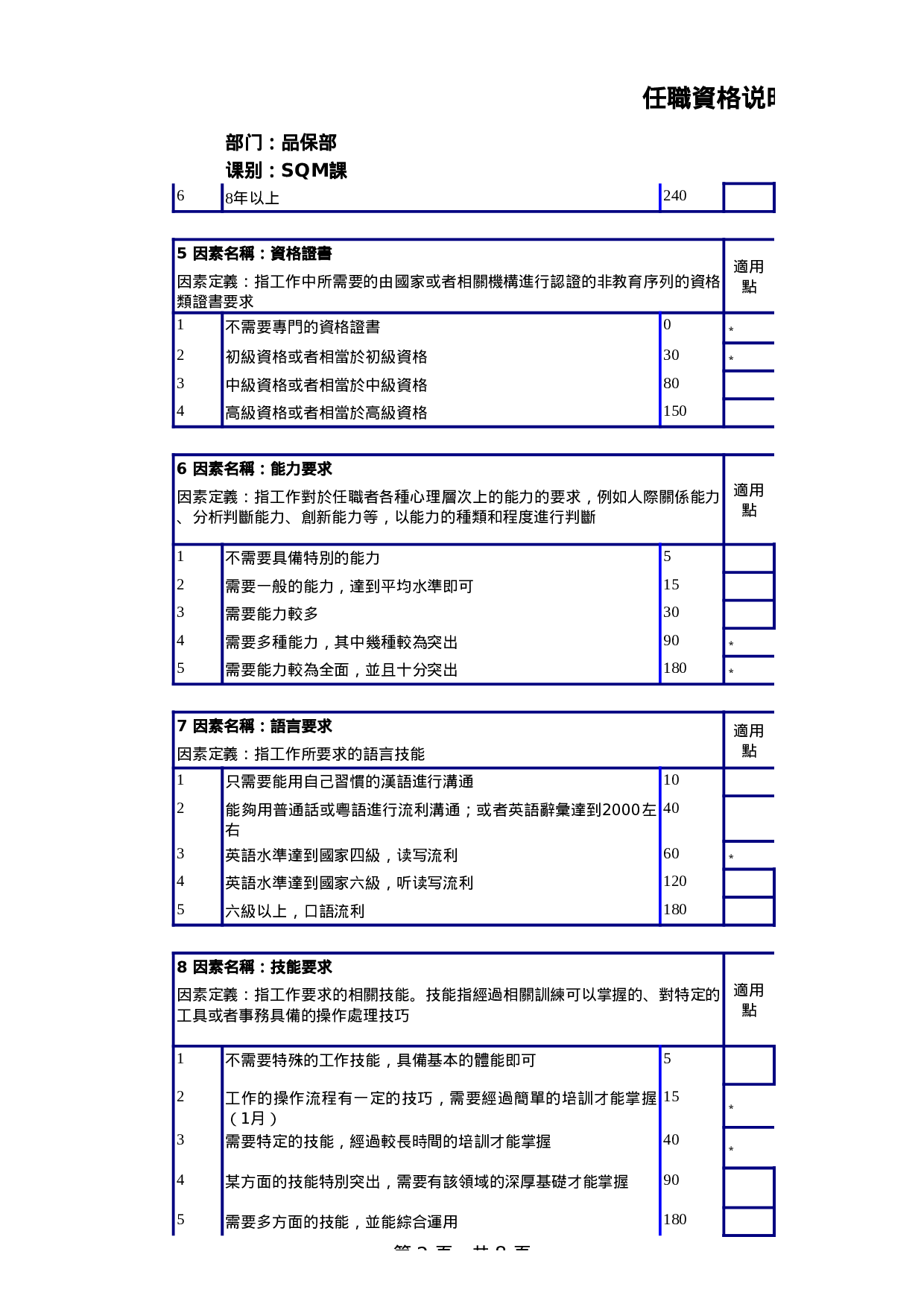 品保部任职资格说明书.xls 第2页