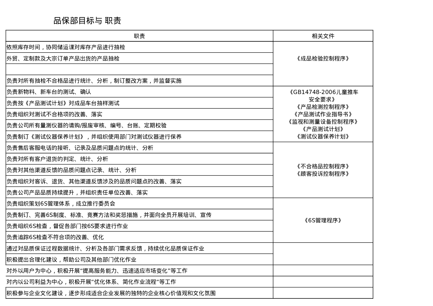 品保部目标与职责.xlsx 第5页