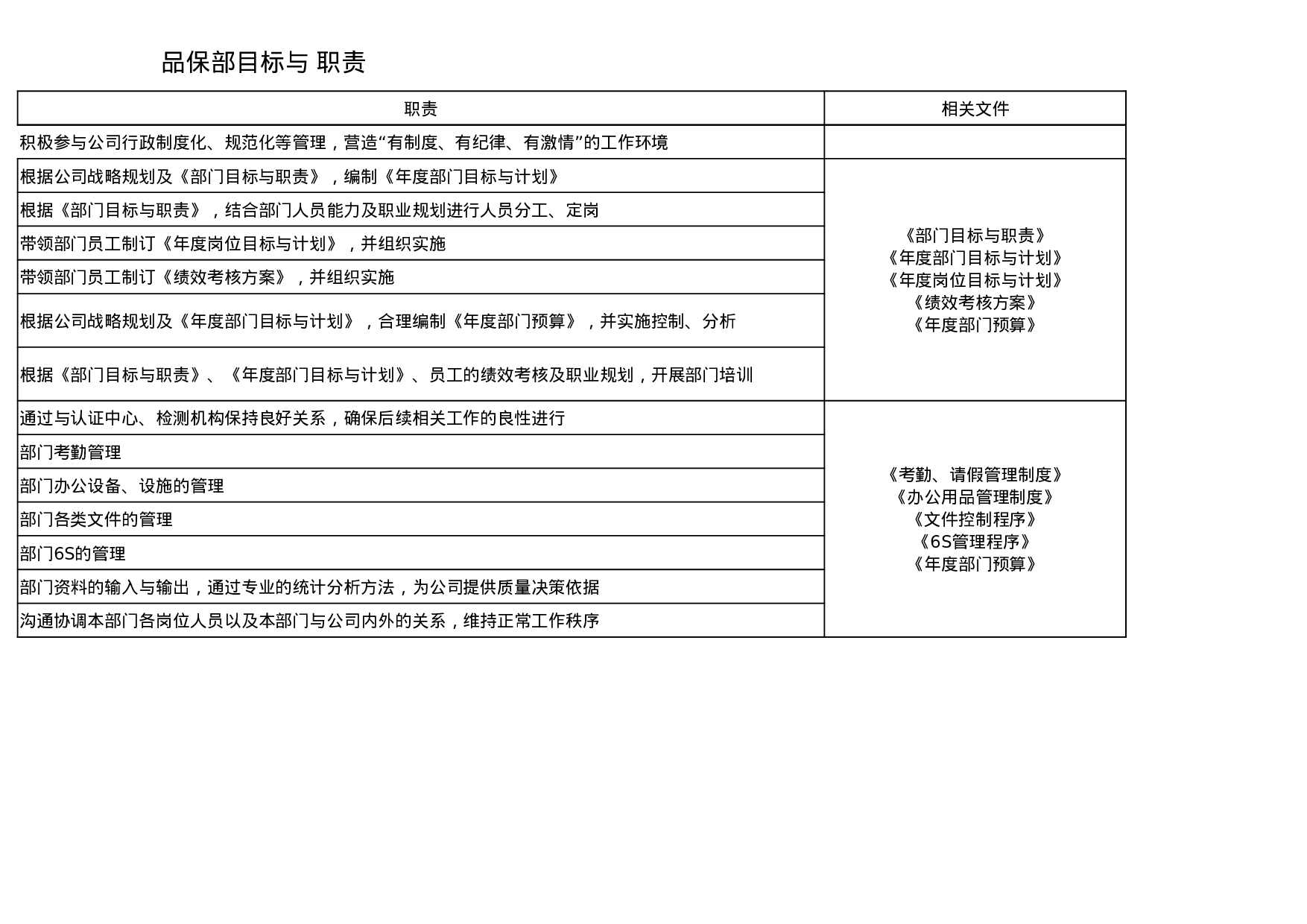 品保部目标与职责.xlsx 第6页