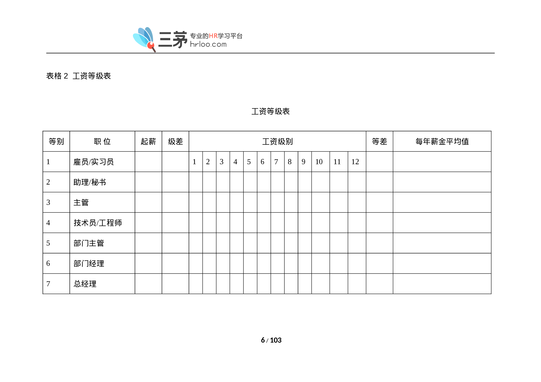 67个企业薪酬设计常用表格汇总（经典表格模板，拿来即用）.doc 第6页