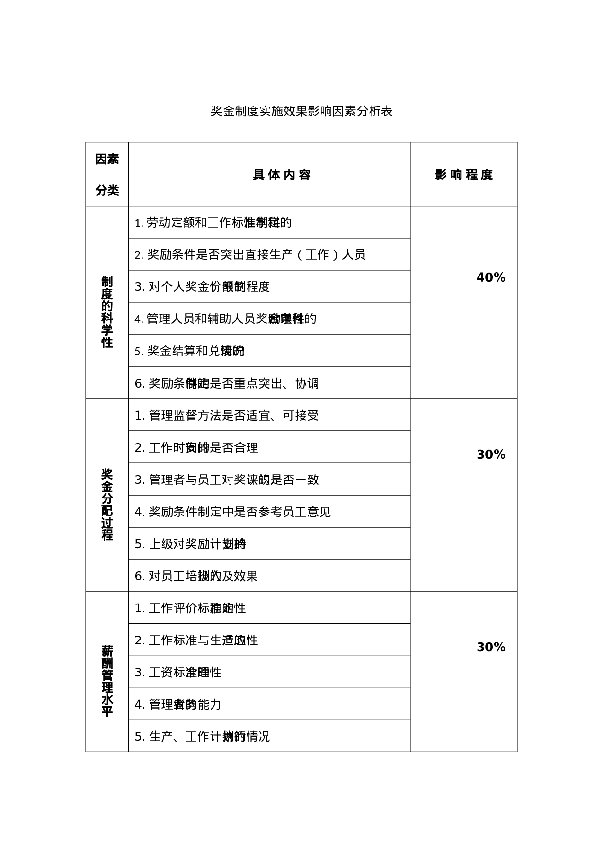 奖金制度实施效果影响因素分析表.doc 第1页