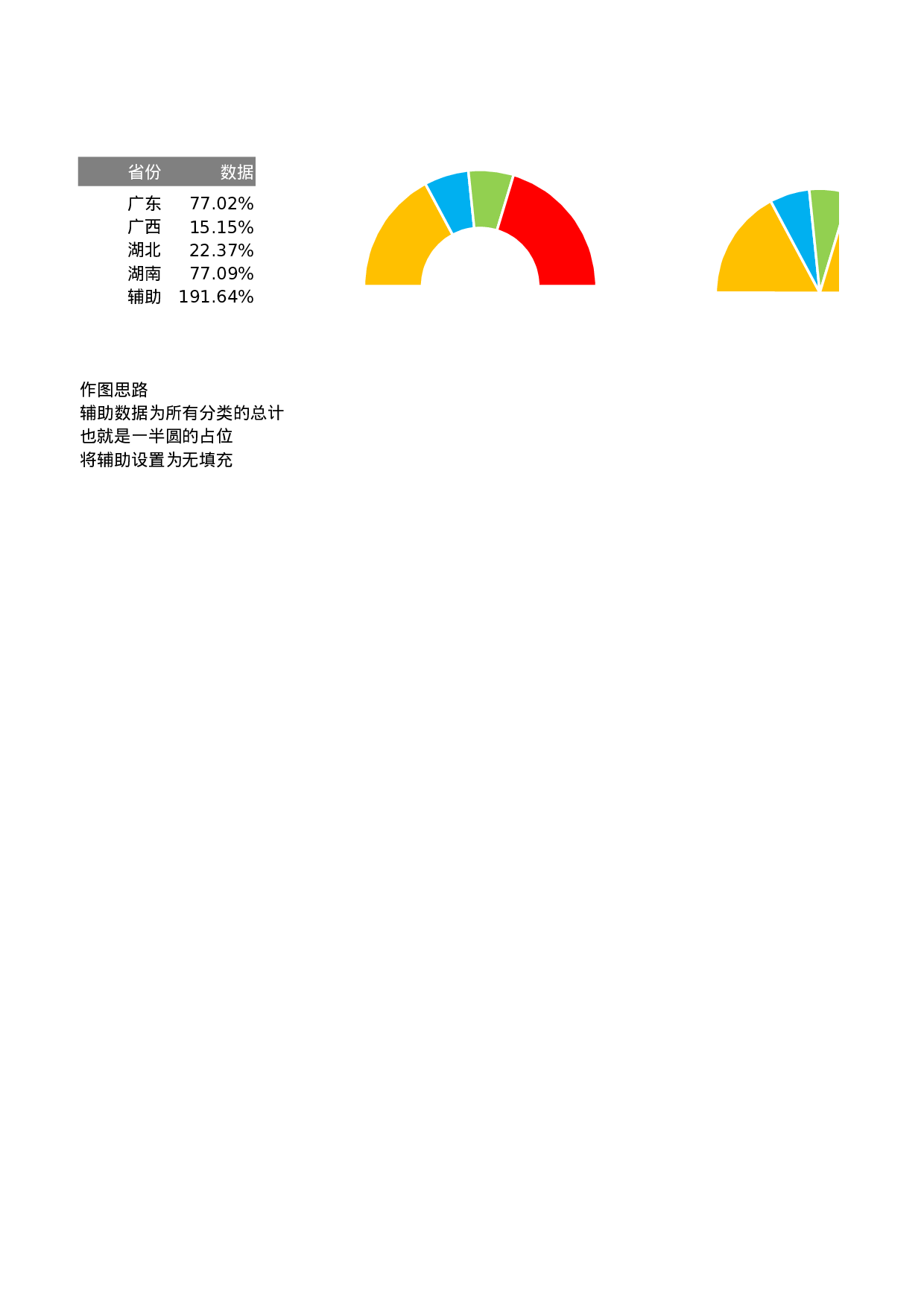 年度工作总结报告.xlsx 第4页