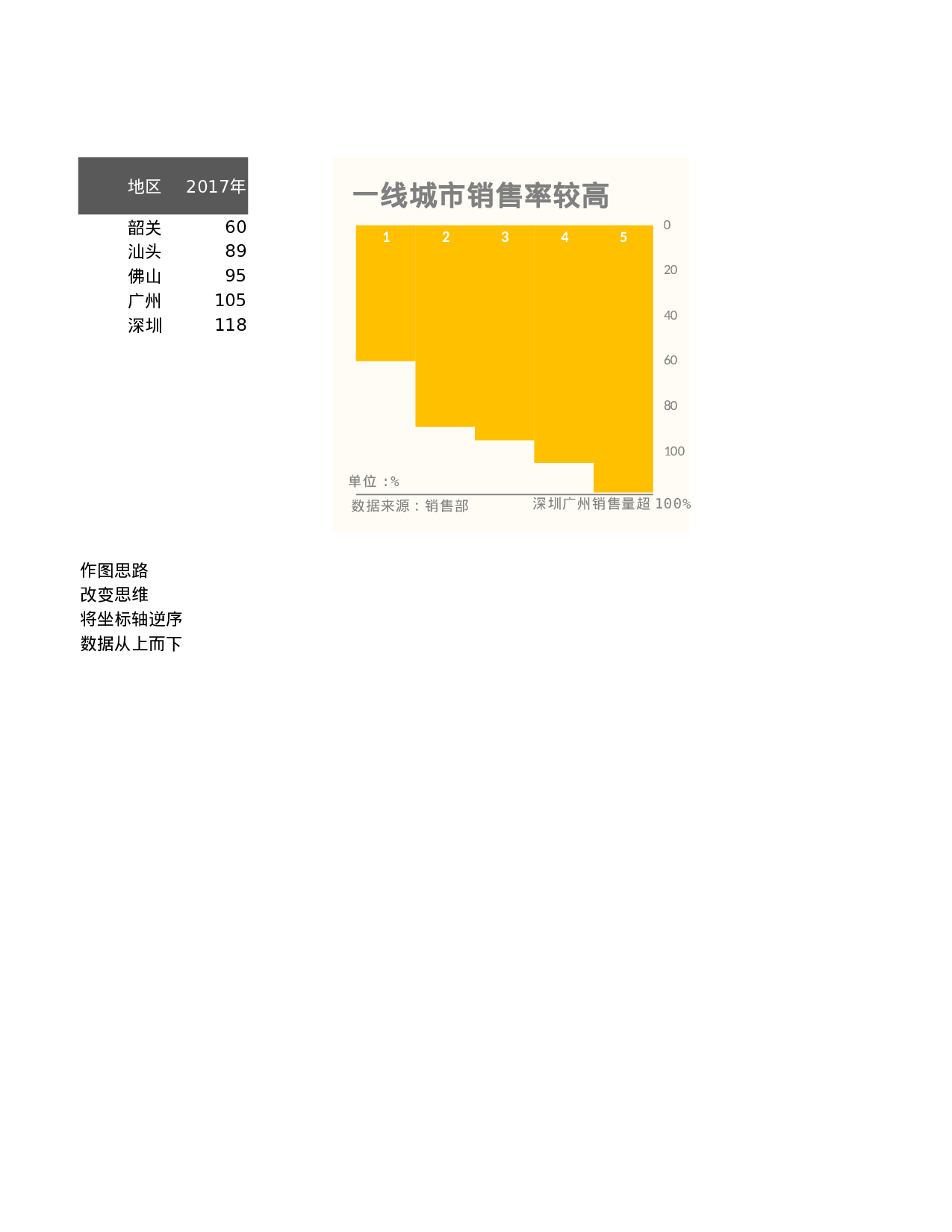 年度工作总结报告.xlsx 第6页