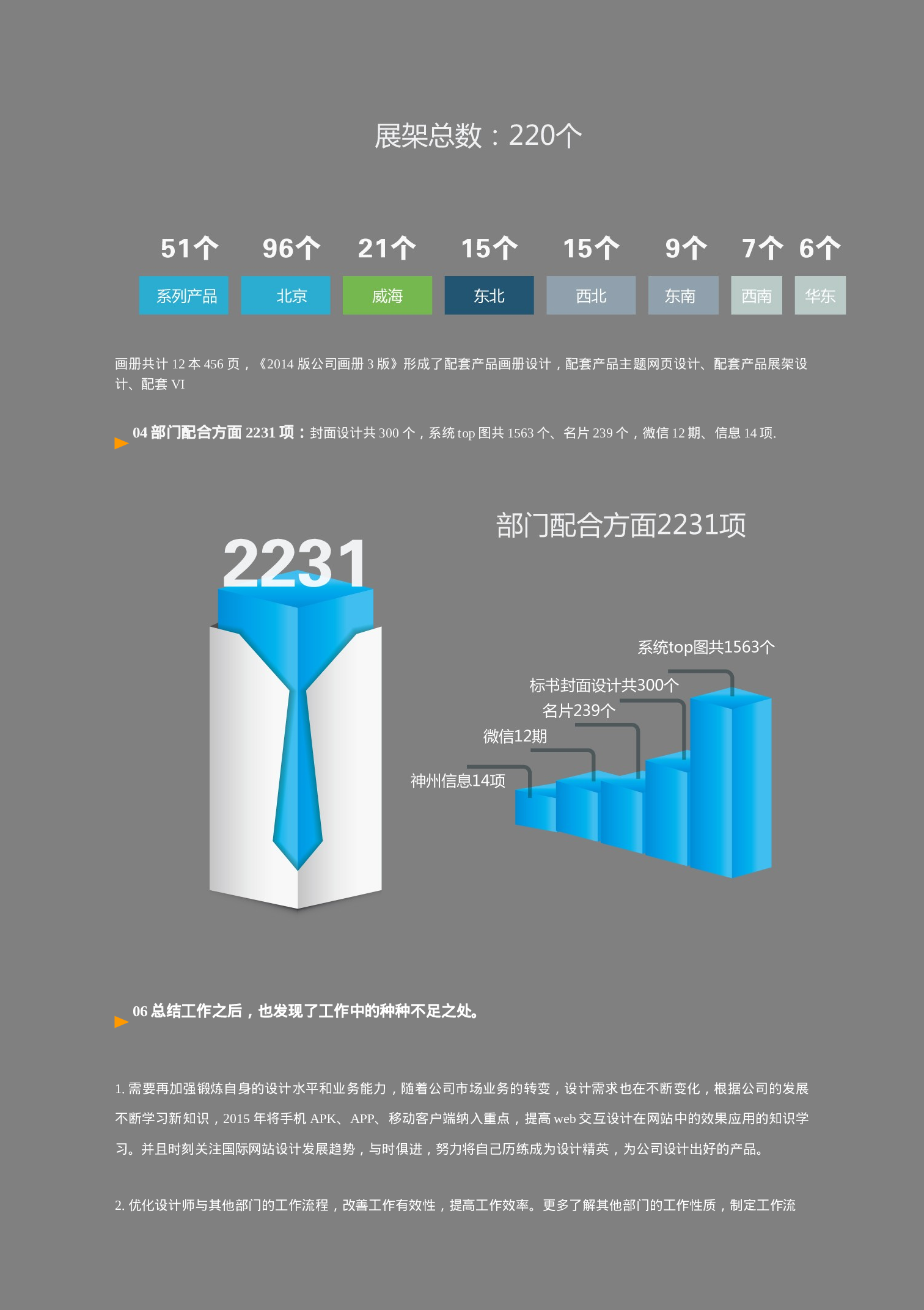 设计师XX年度工作总结.doc 第3页