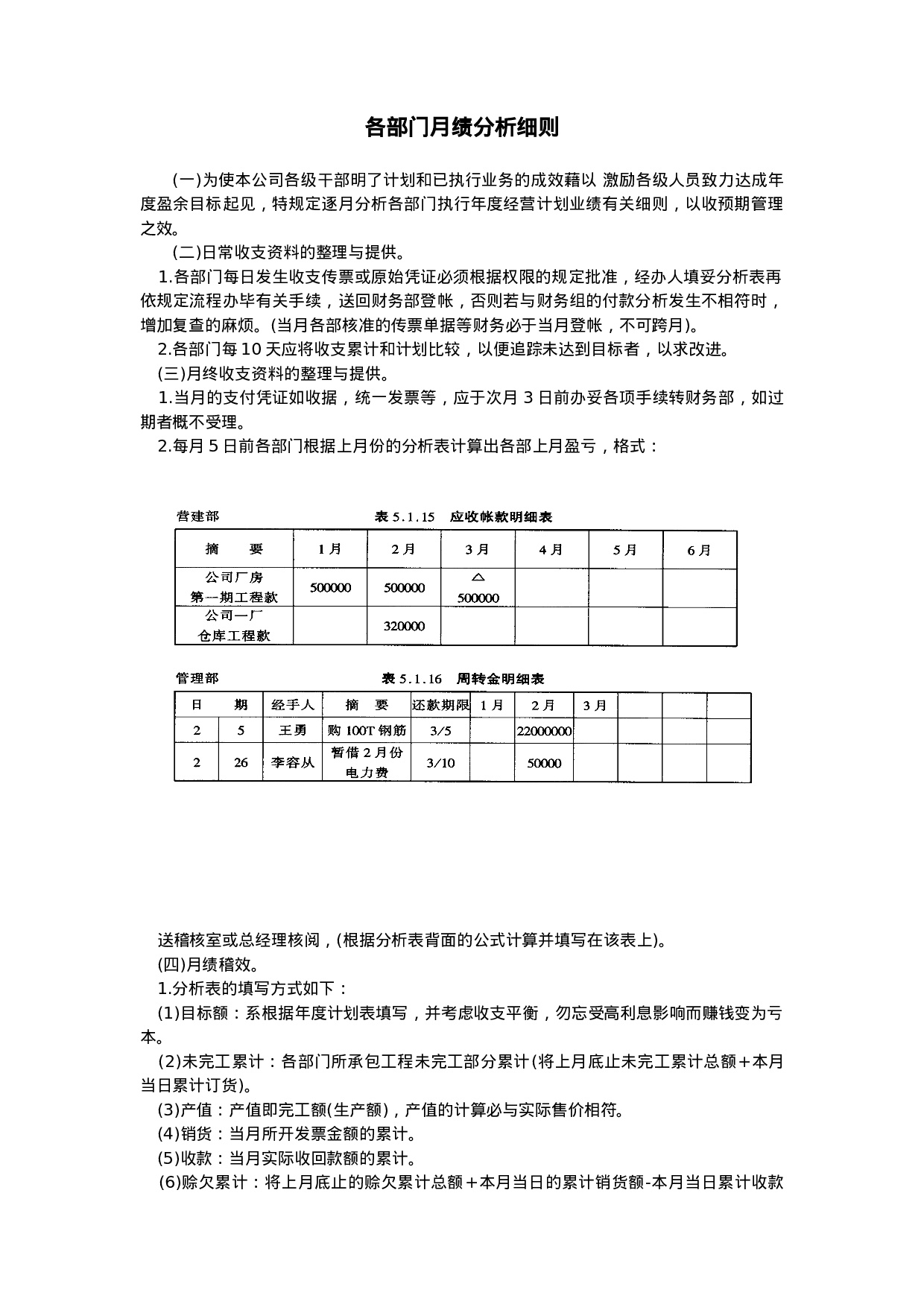 各部门月绩分析细则.doc 第1页