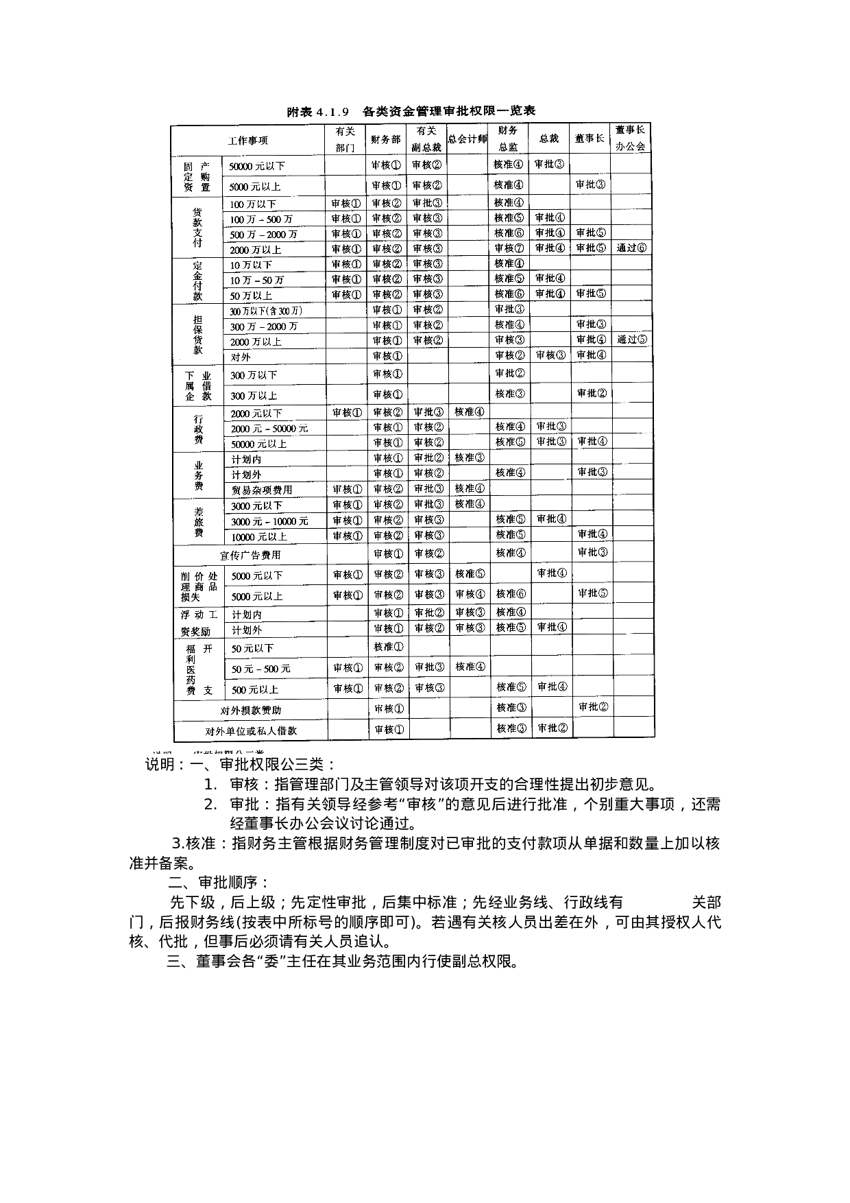 资金管理规定.doc 第2页