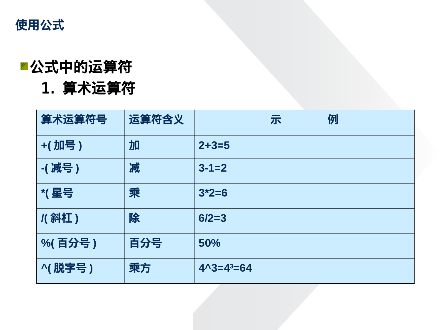 HR办公常用EXCEL大全.ppt 第3页