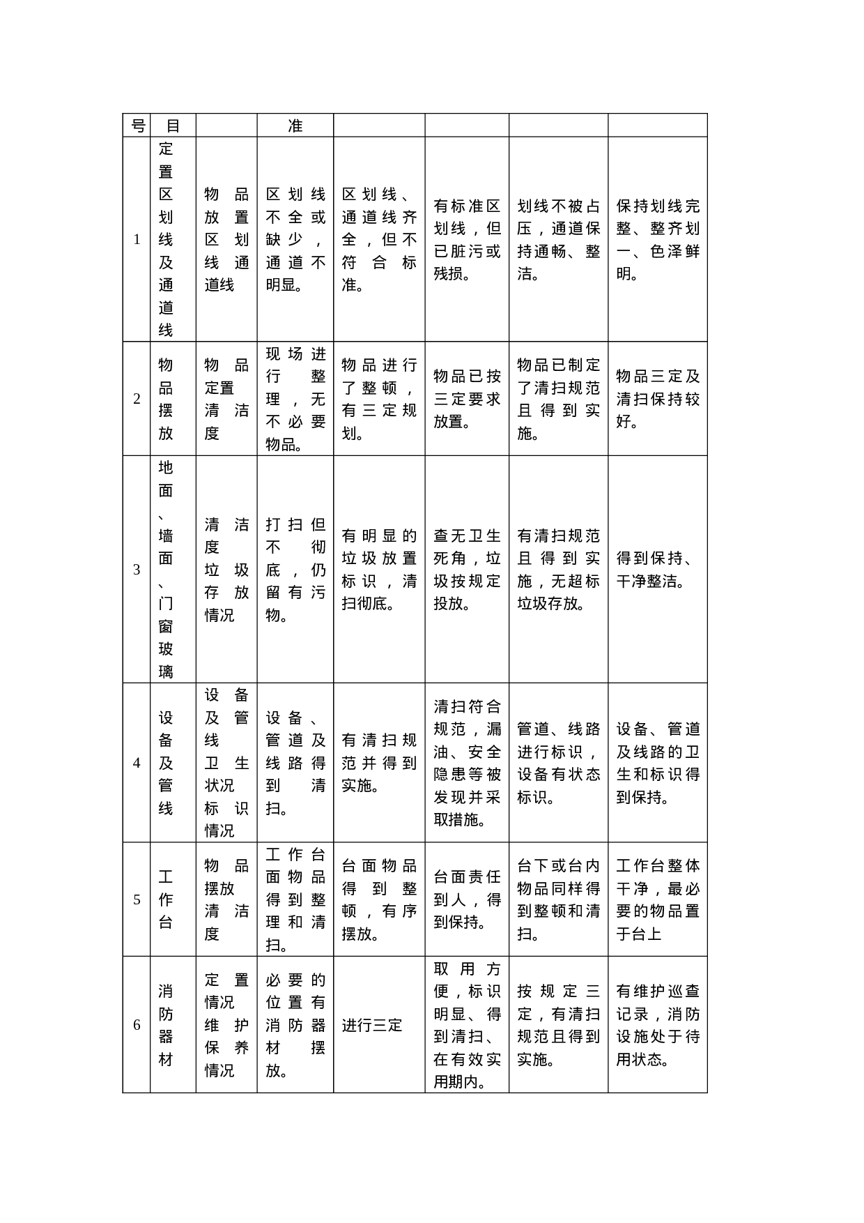 02-车间5S管理运行制度.doc 第4页