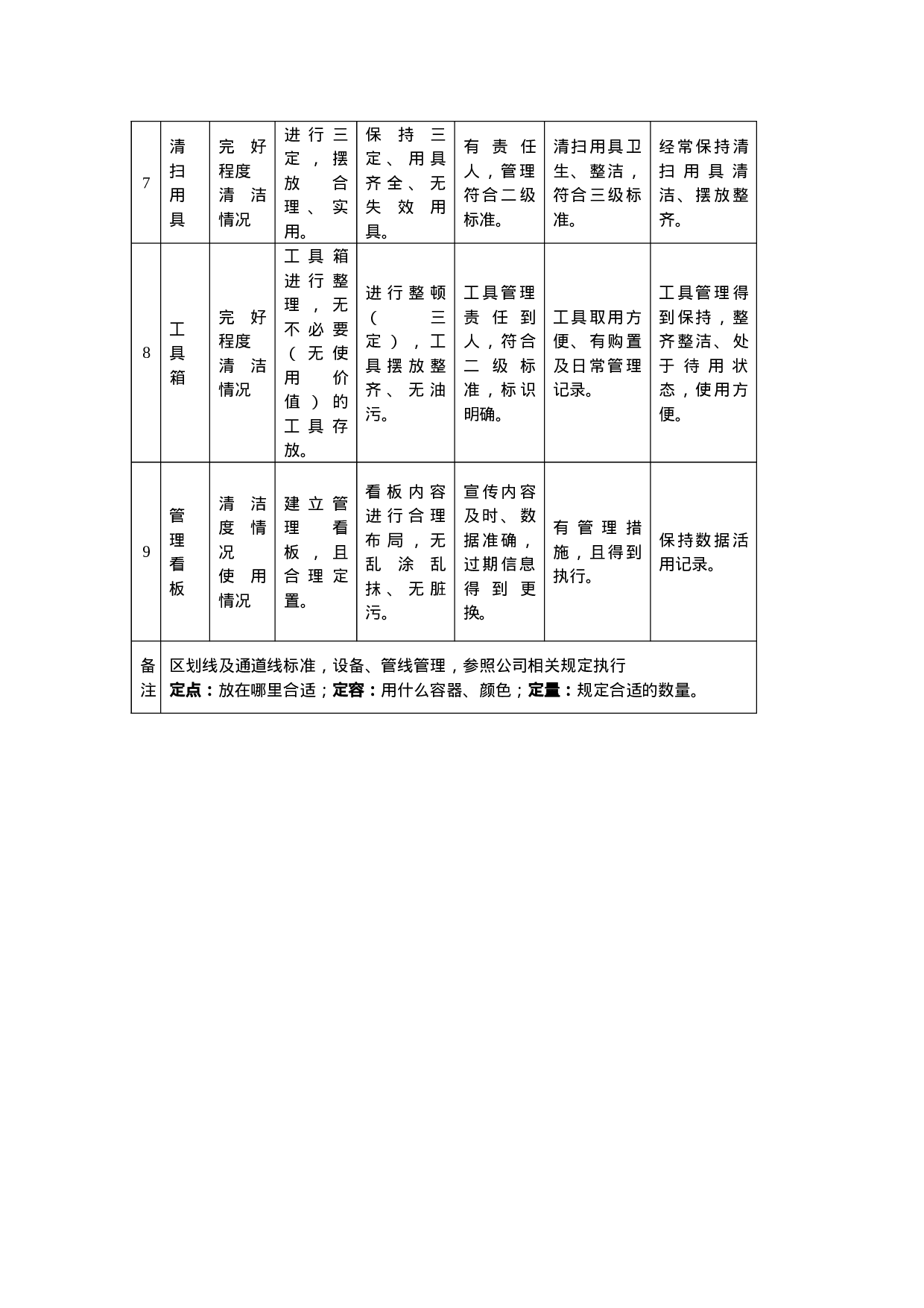 02-车间5S管理运行制度.doc 第5页