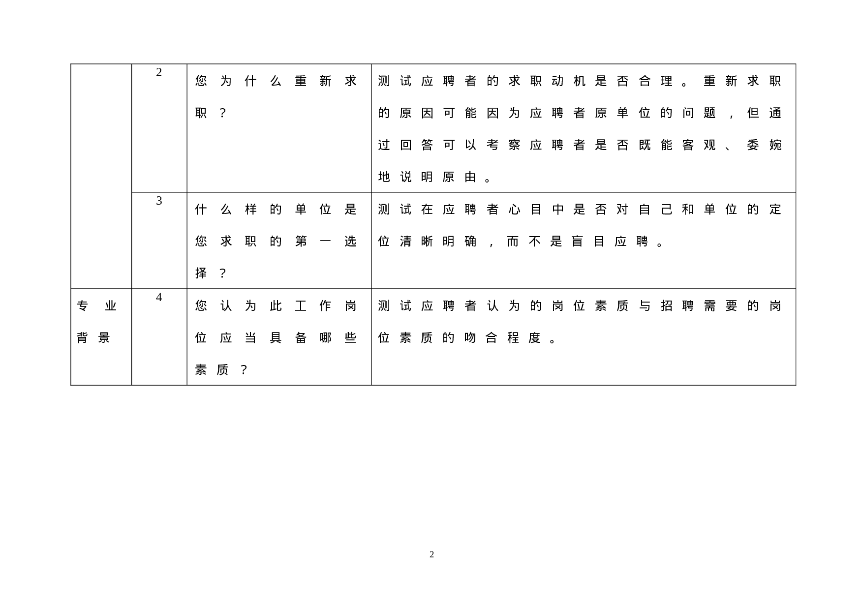 03-面试通用题库.doc 第2页