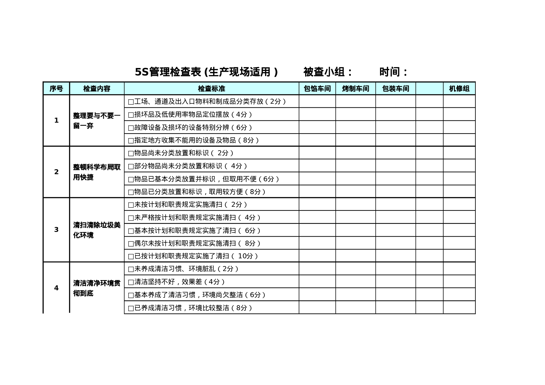 05-5S管理检查表(生产现场实用版）.doc 第1页